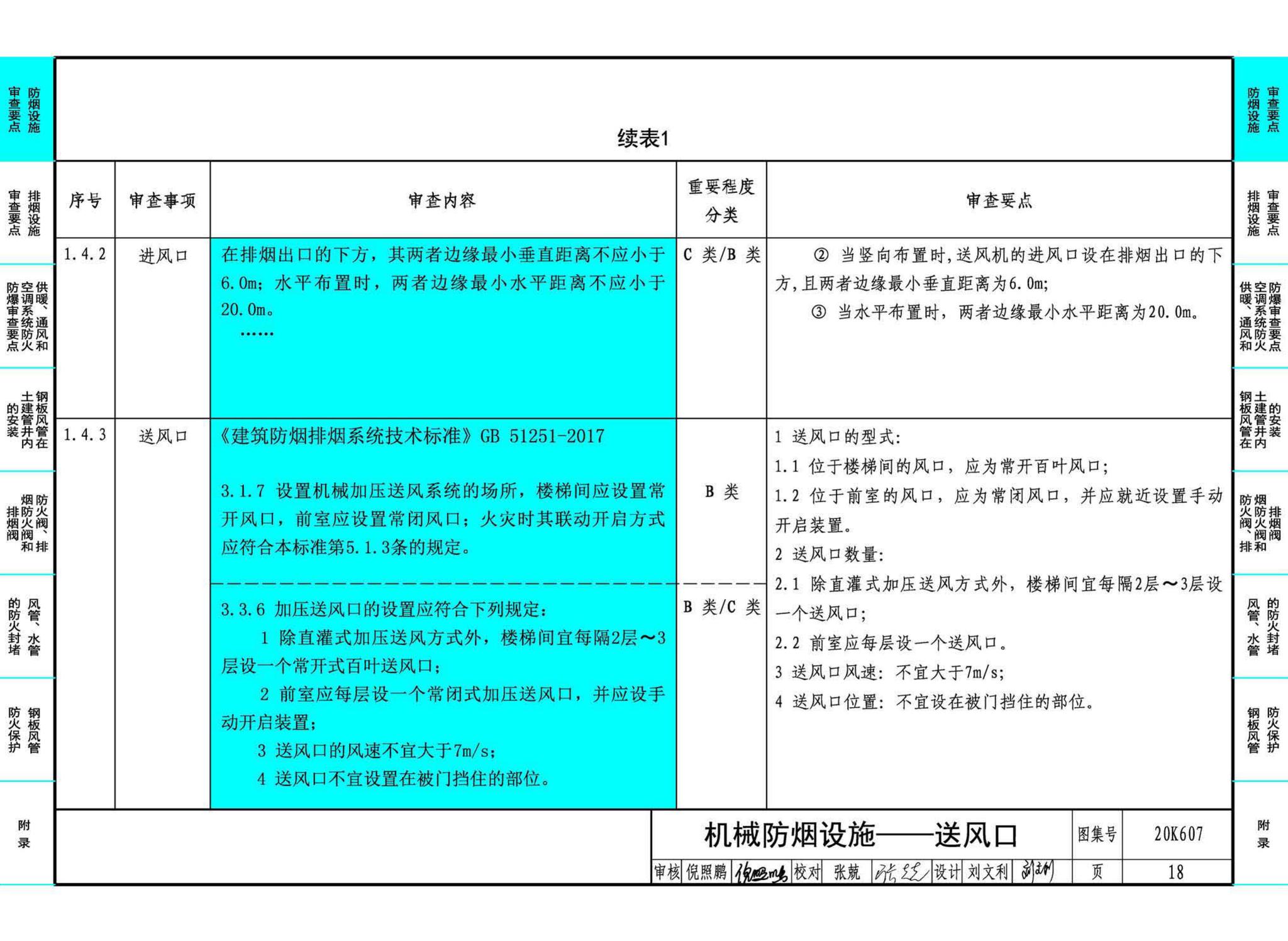 20K607--防排烟及暖通防火设计审查与安装