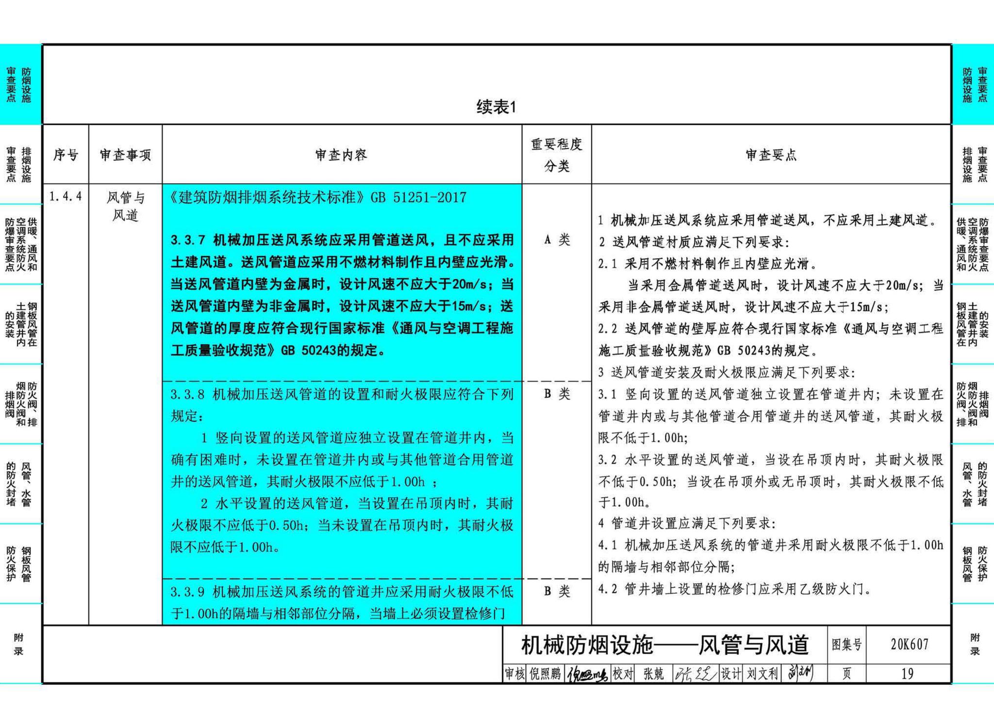 20K607--防排烟及暖通防火设计审查与安装