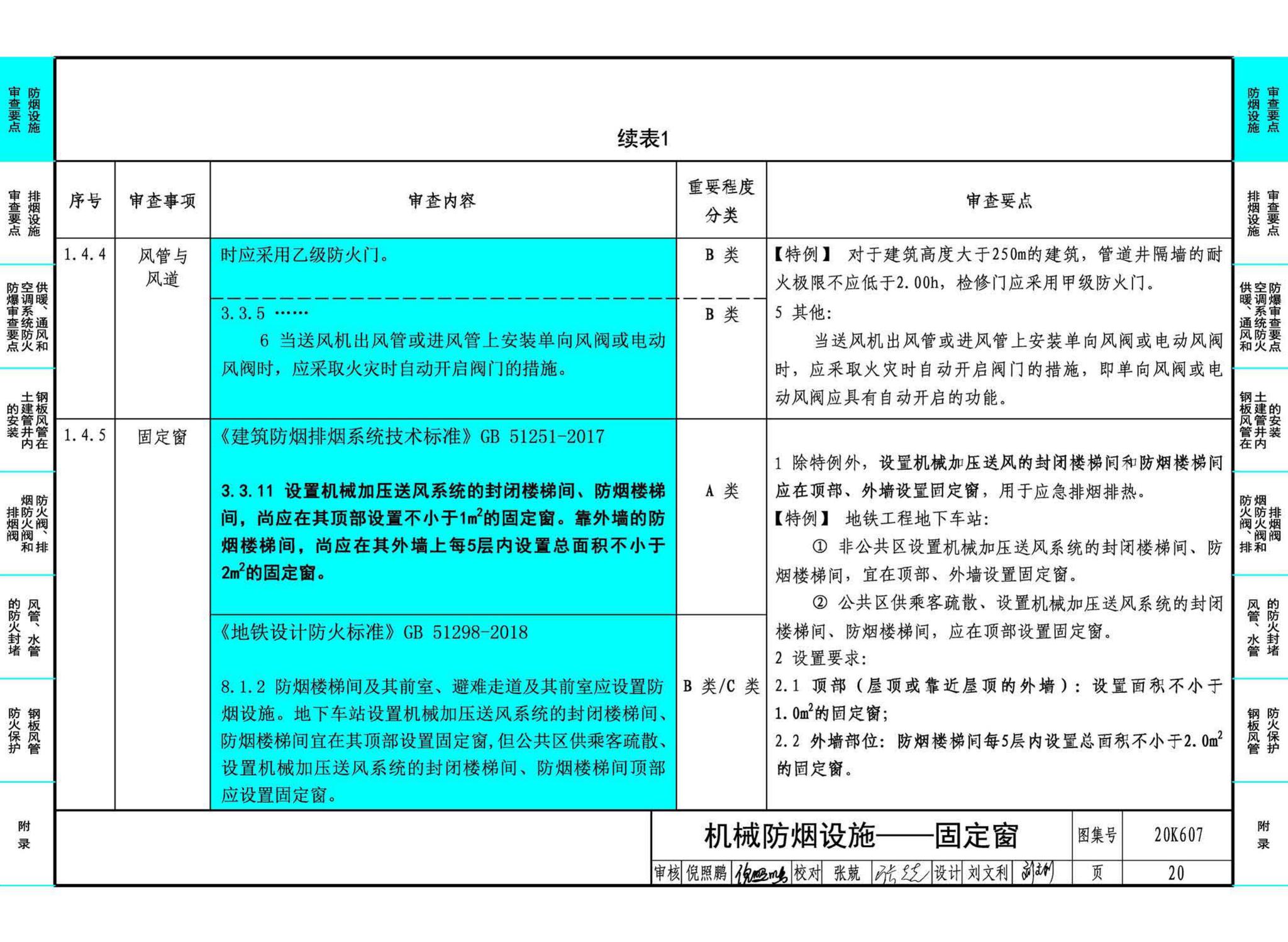 20K607--防排烟及暖通防火设计审查与安装