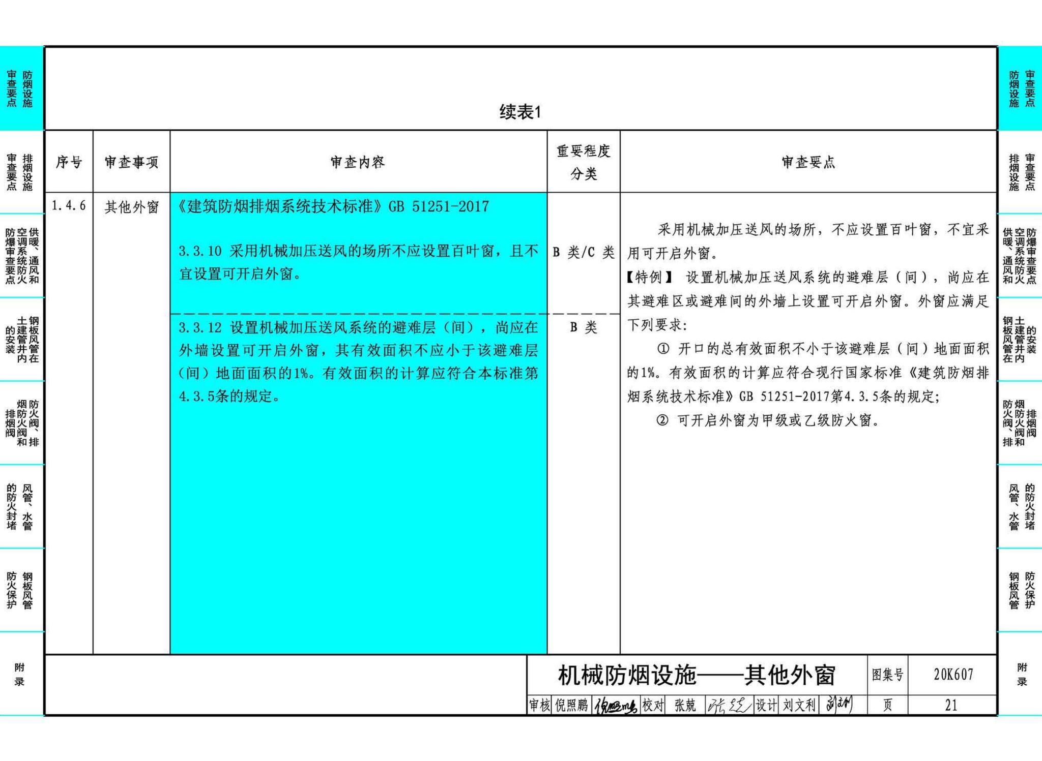 20K607--防排烟及暖通防火设计审查与安装