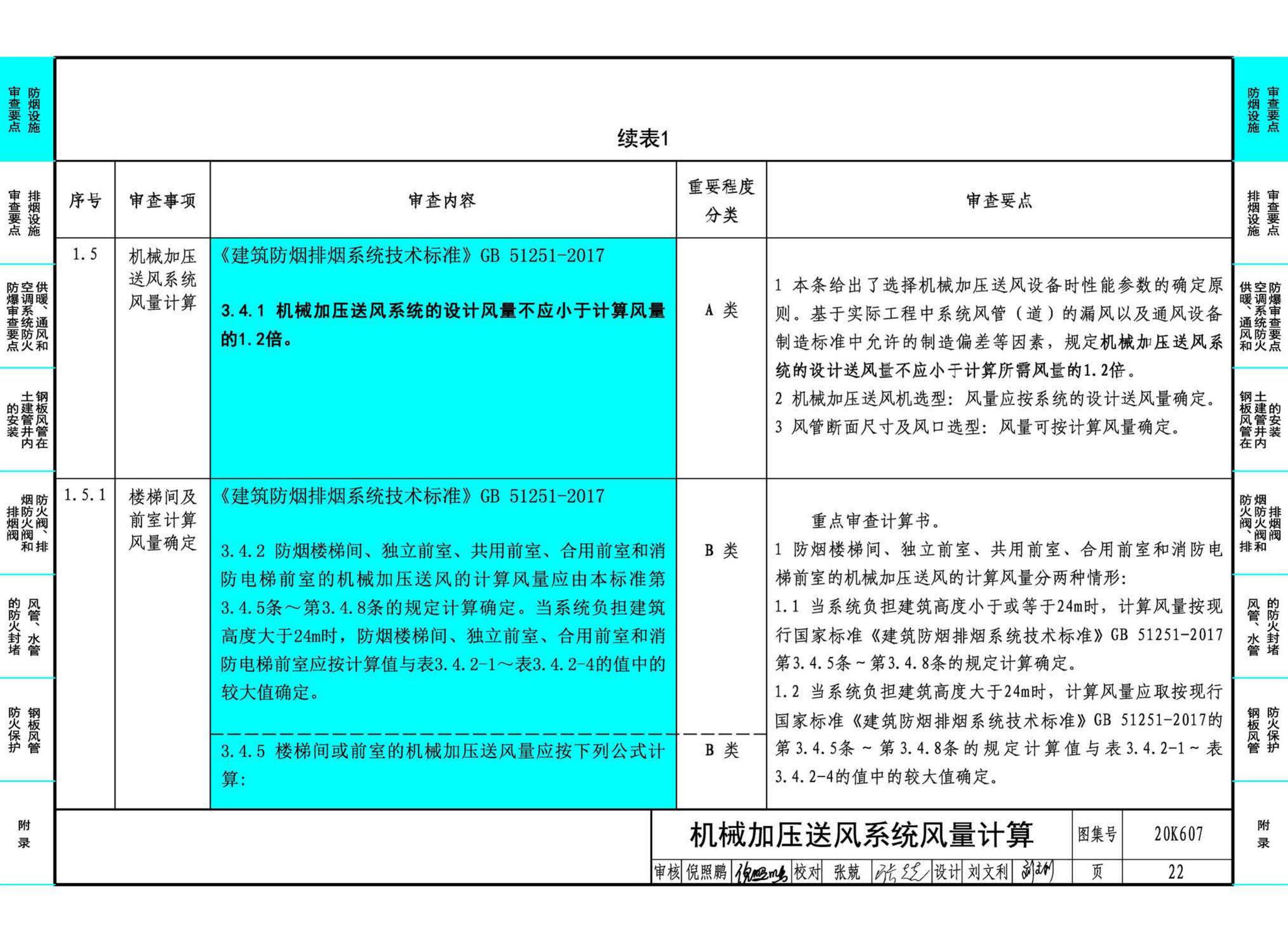 20K607--防排烟及暖通防火设计审查与安装