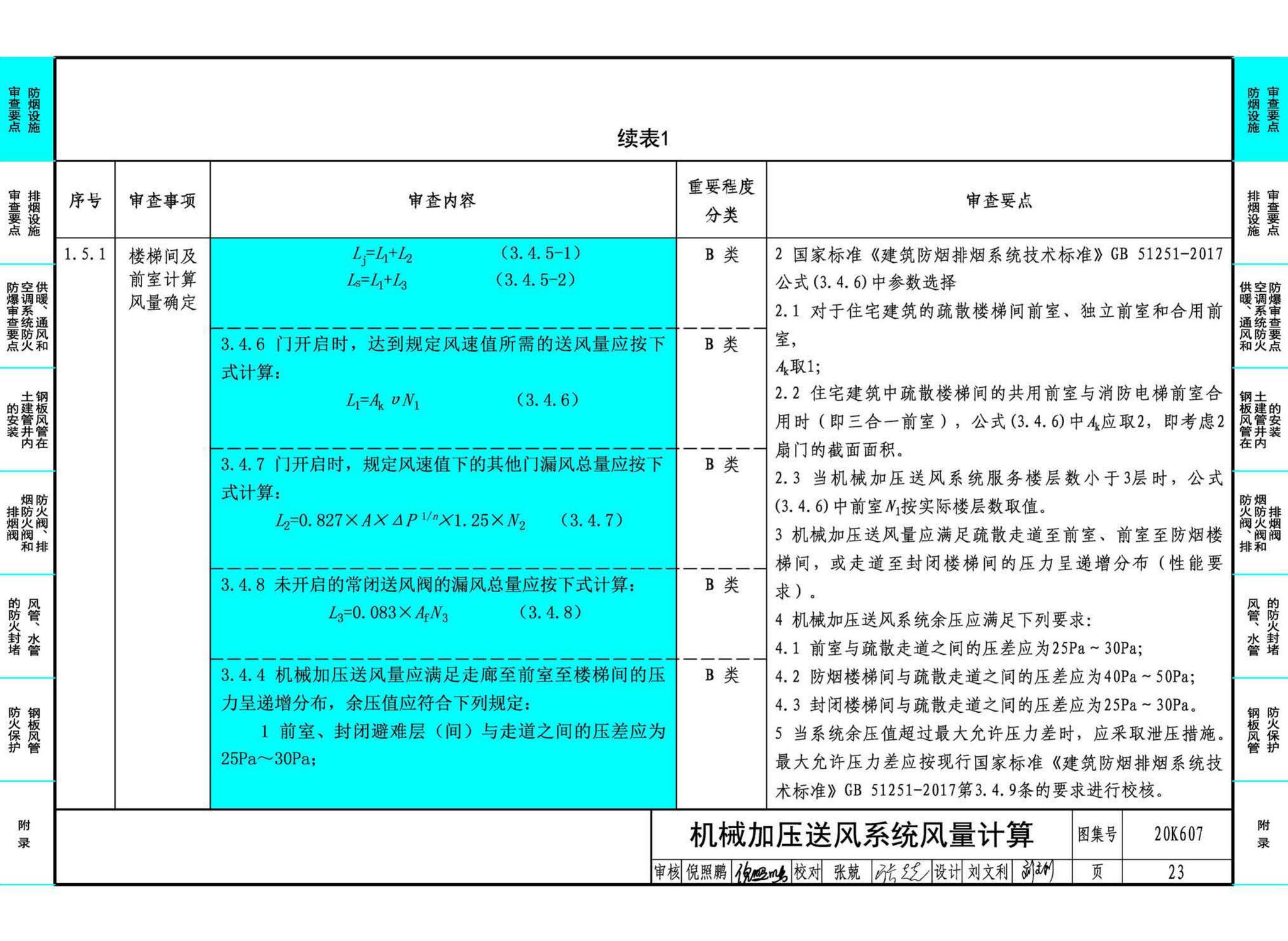 20K607--防排烟及暖通防火设计审查与安装