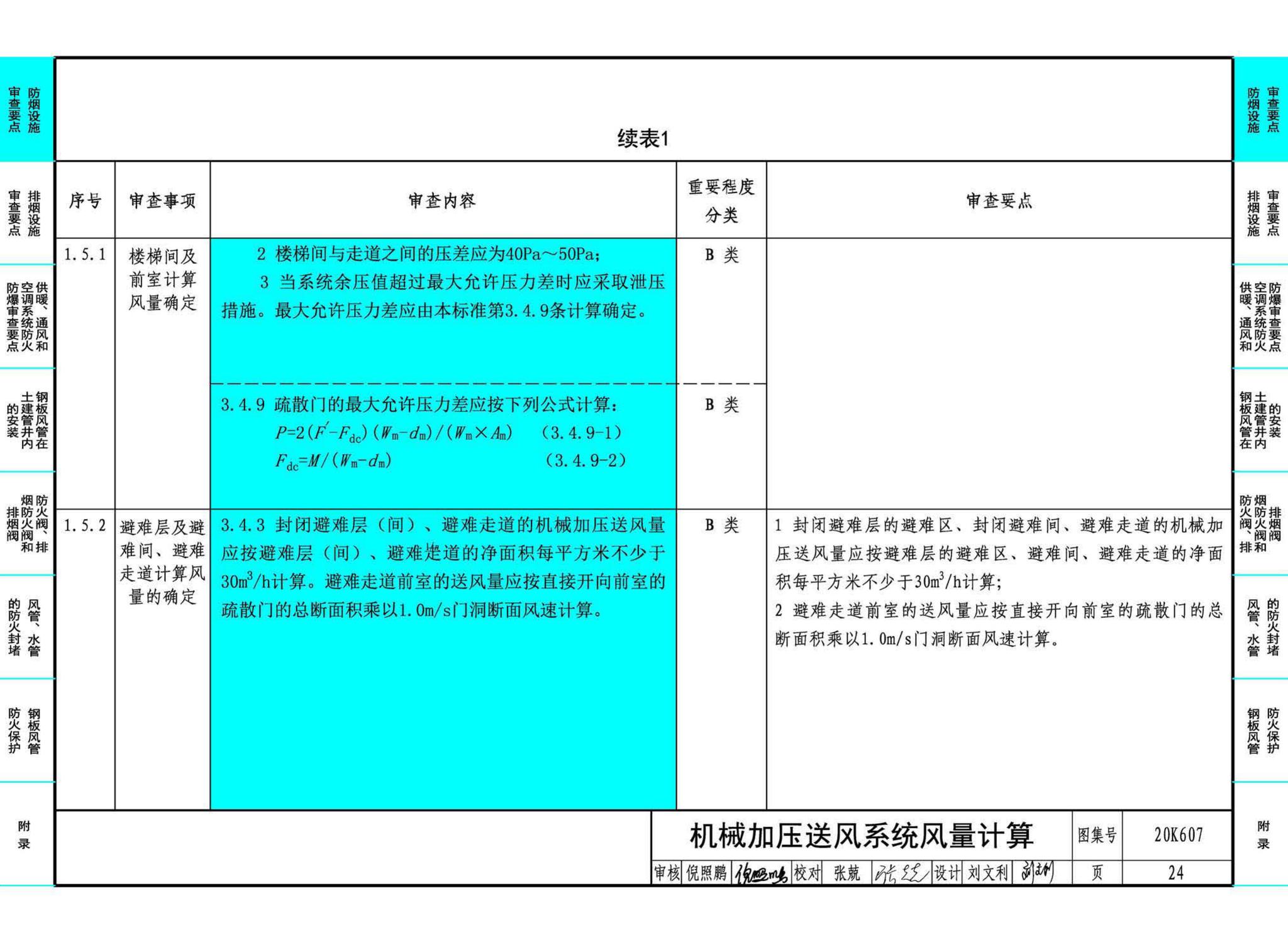 20K607--防排烟及暖通防火设计审查与安装