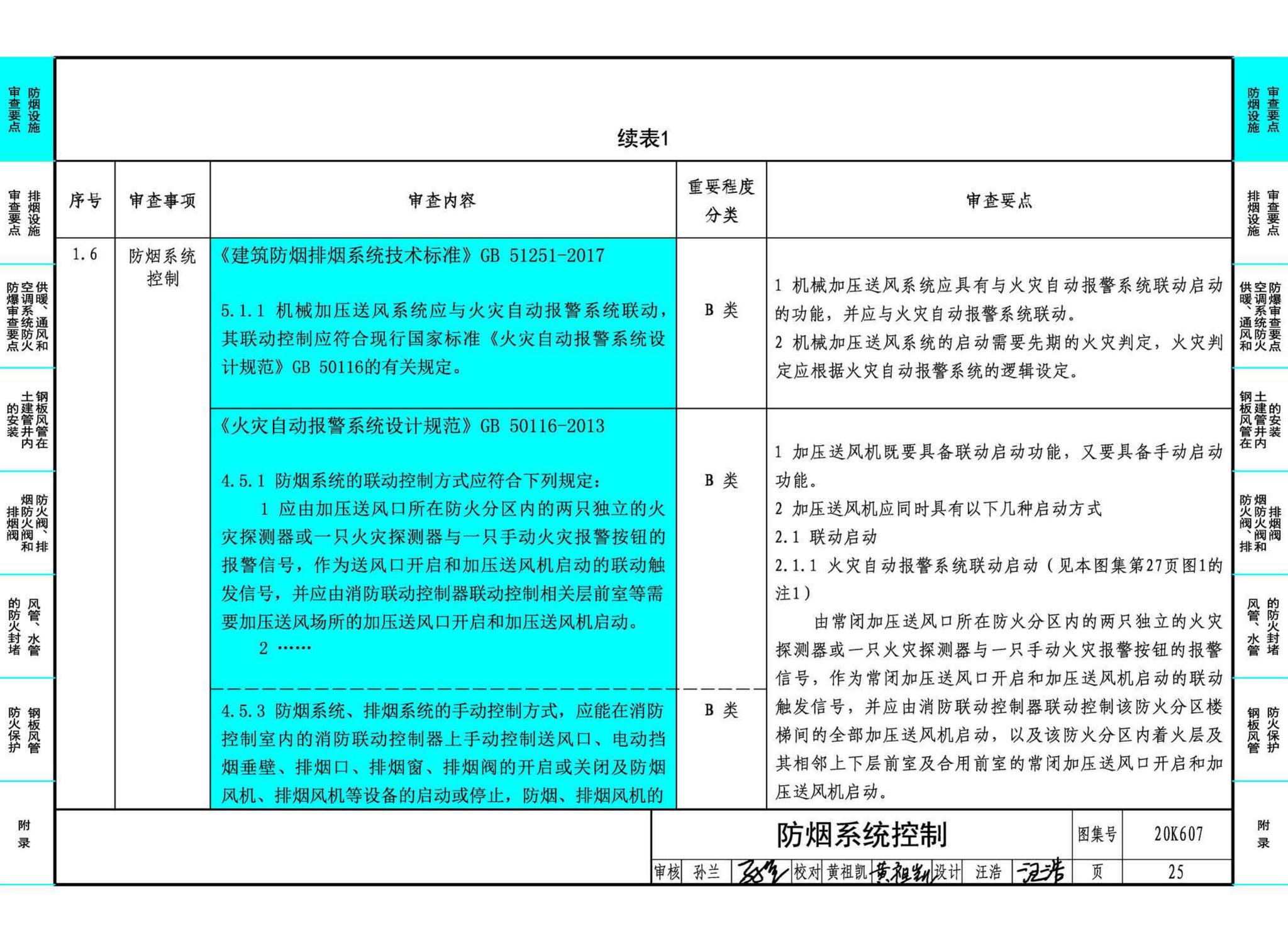 20K607--防排烟及暖通防火设计审查与安装