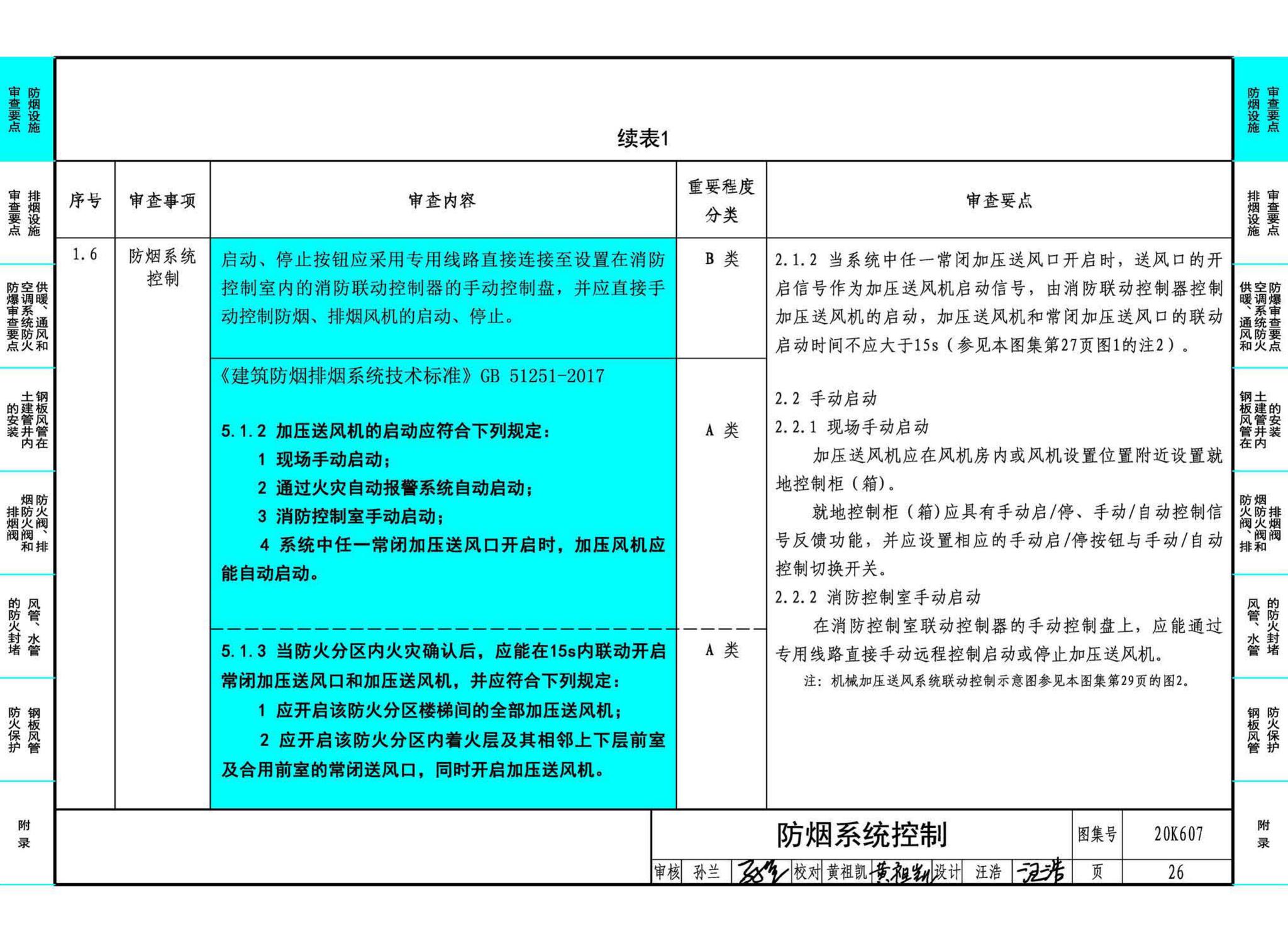 20K607--防排烟及暖通防火设计审查与安装