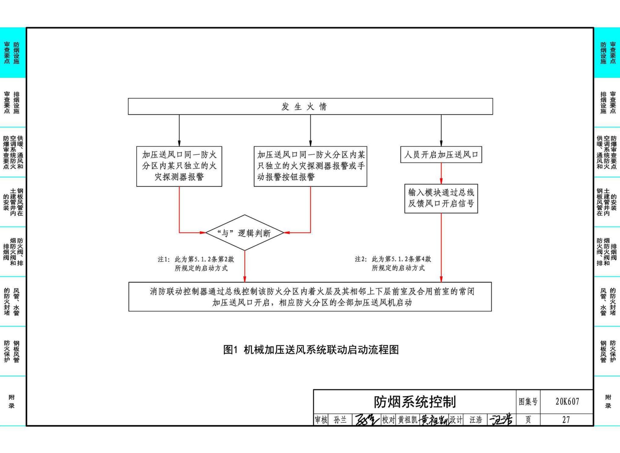 20K607--防排烟及暖通防火设计审查与安装