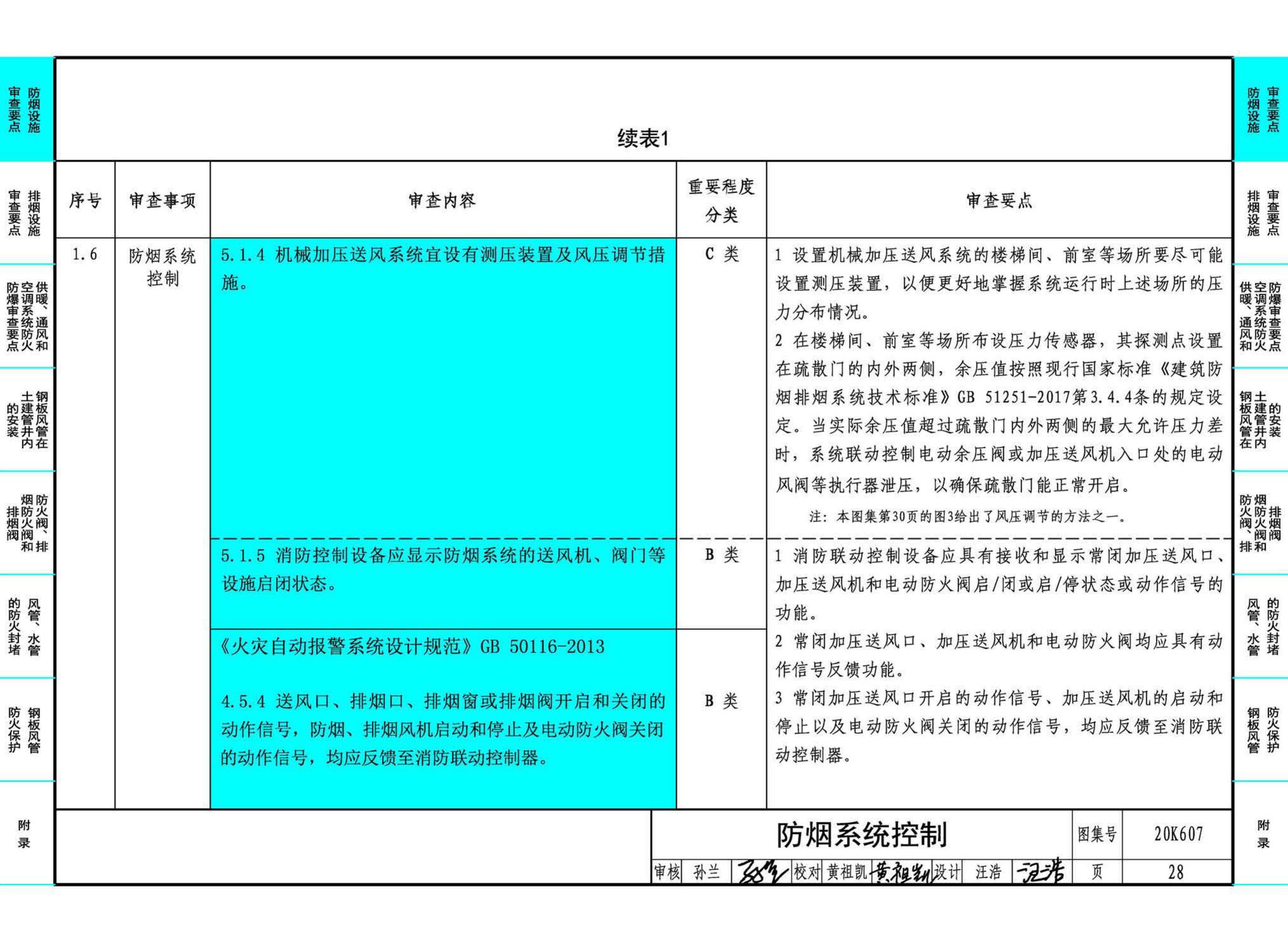 20K607--防排烟及暖通防火设计审查与安装