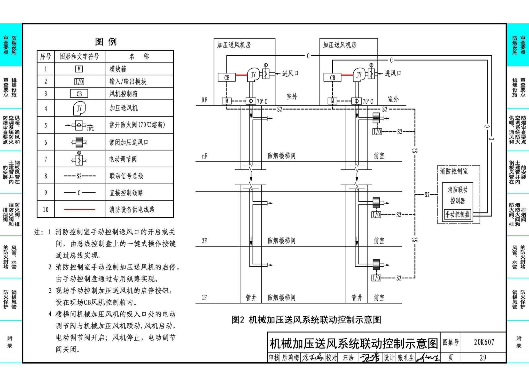 20K607--防排烟及暖通防火设计审查与安装