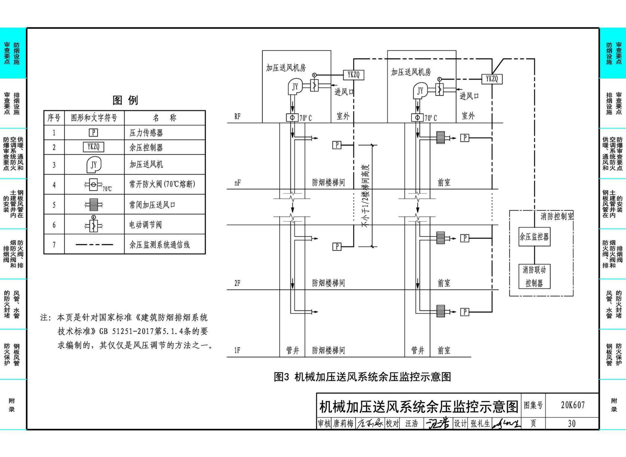 20K607--防排烟及暖通防火设计审查与安装