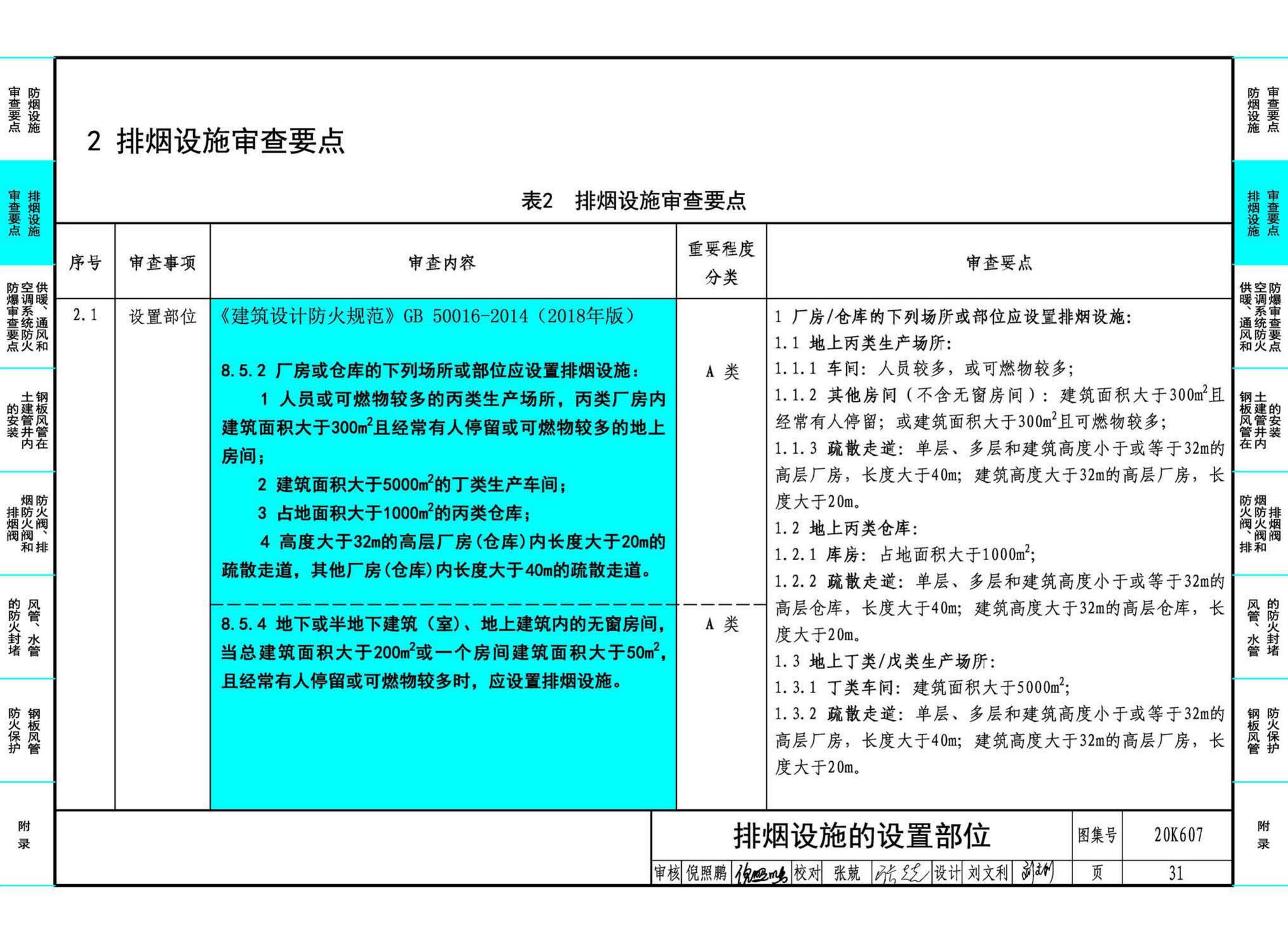 20K607--防排烟及暖通防火设计审查与安装