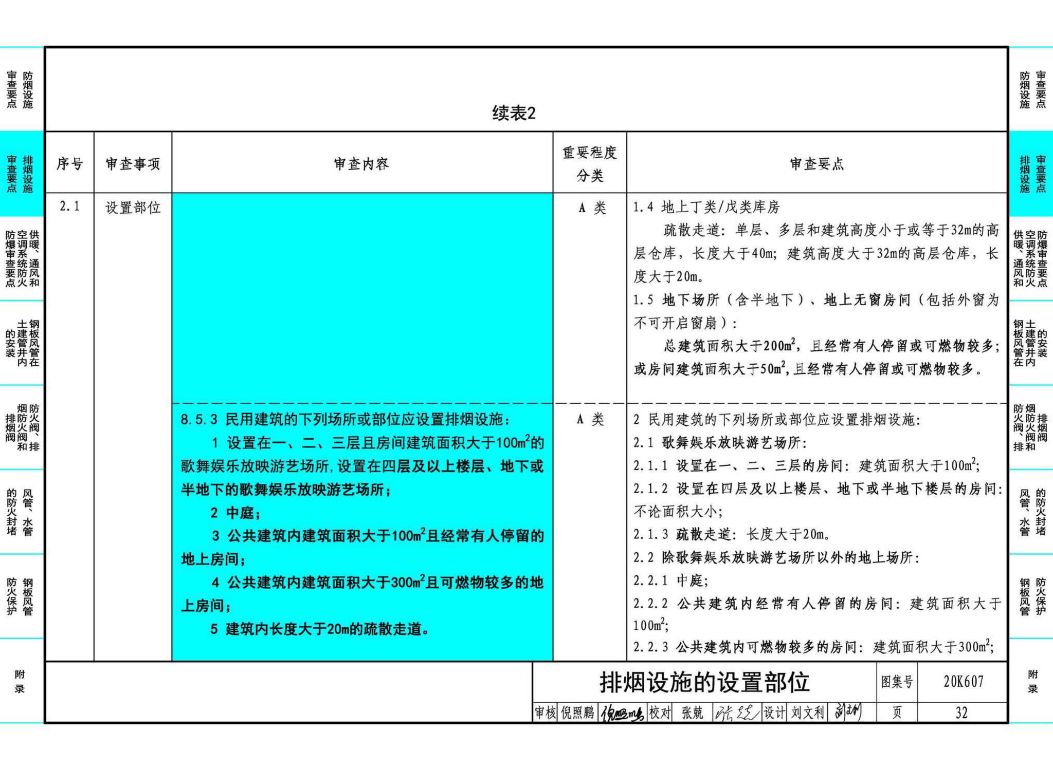 20K607--防排烟及暖通防火设计审查与安装