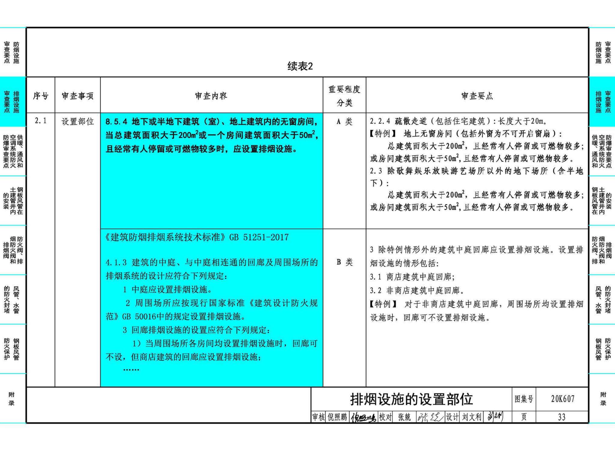 20K607--防排烟及暖通防火设计审查与安装