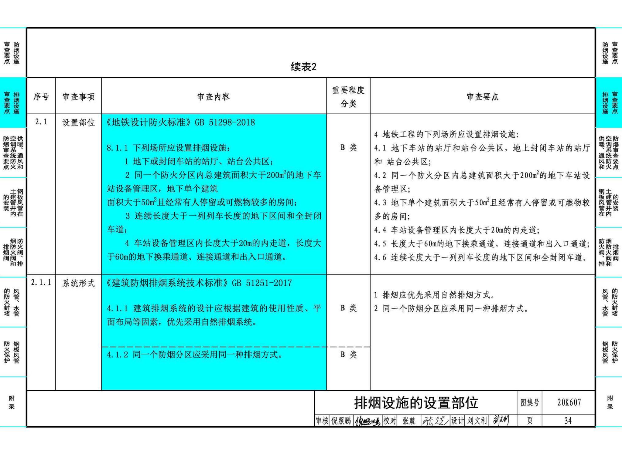 20K607--防排烟及暖通防火设计审查与安装