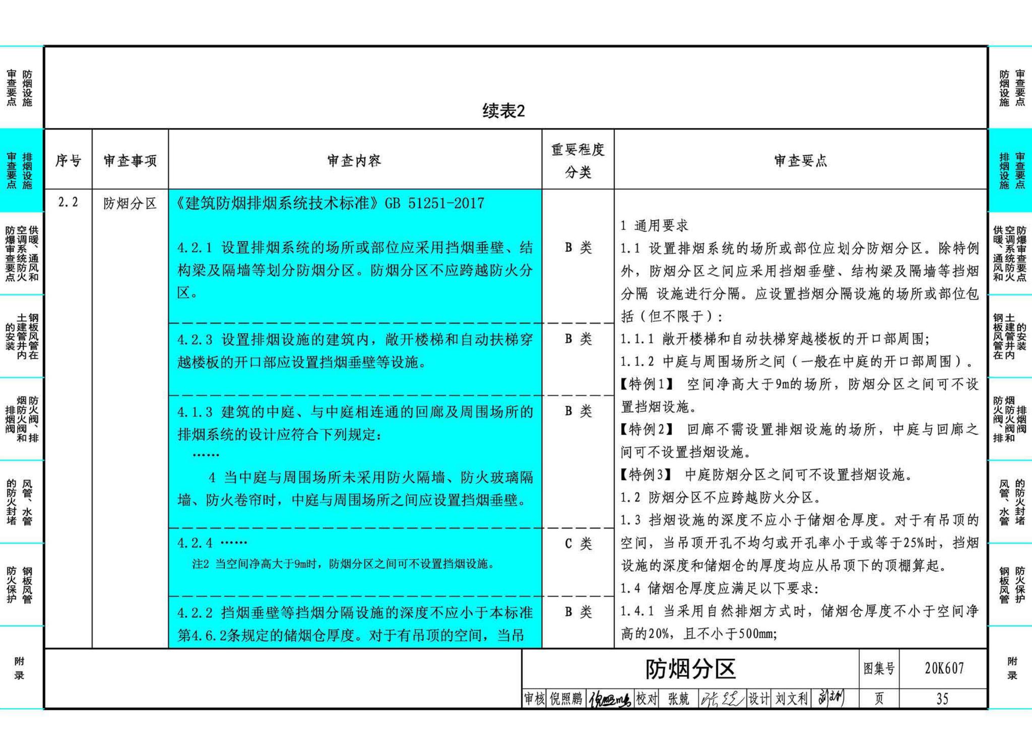 20K607--防排烟及暖通防火设计审查与安装