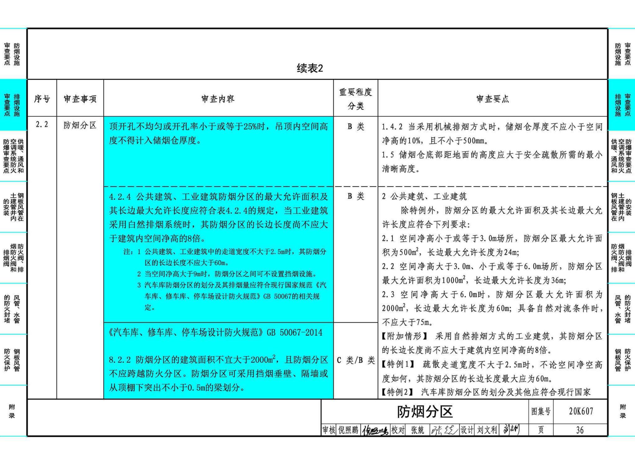 20K607--防排烟及暖通防火设计审查与安装