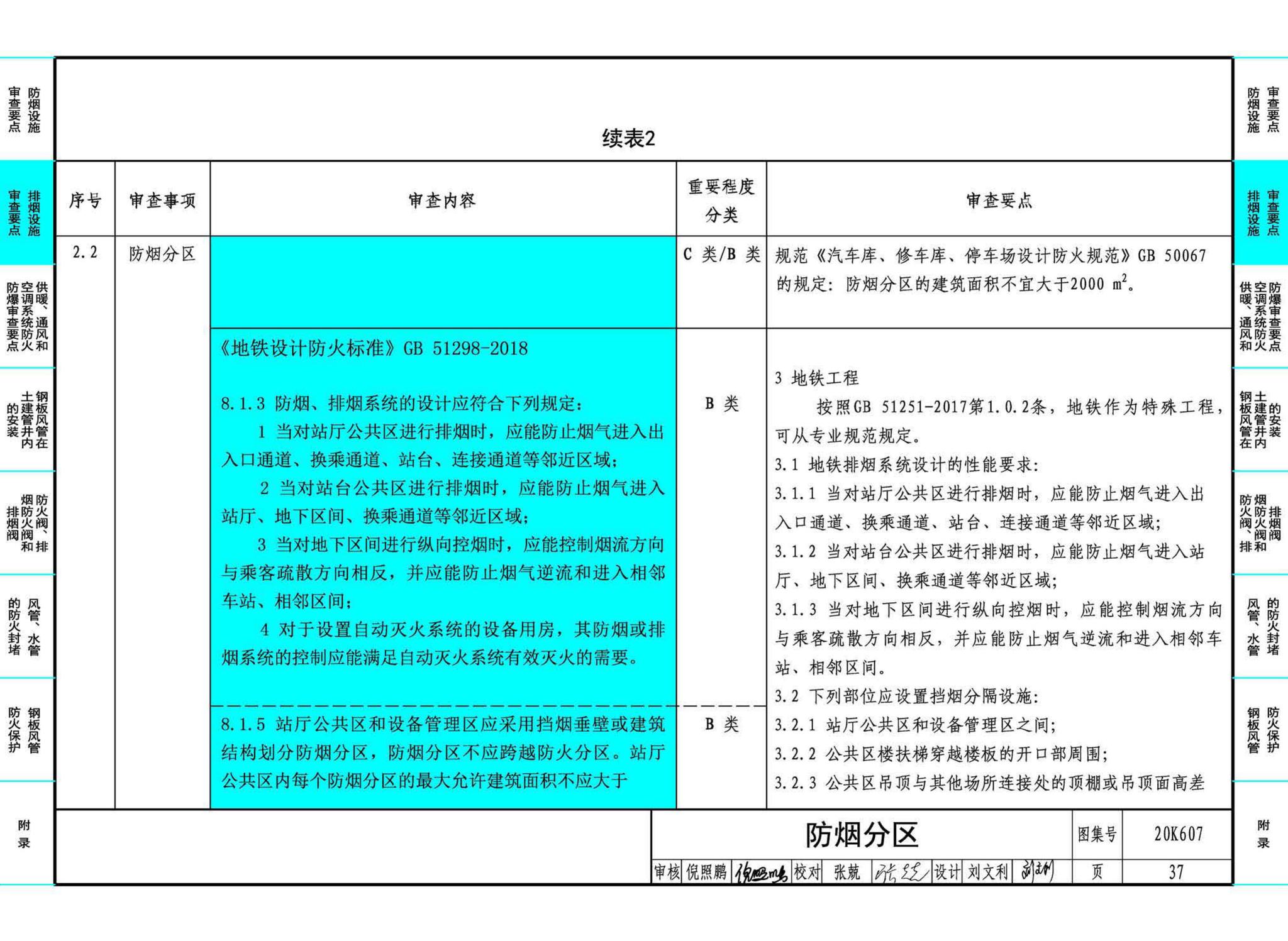 20K607--防排烟及暖通防火设计审查与安装