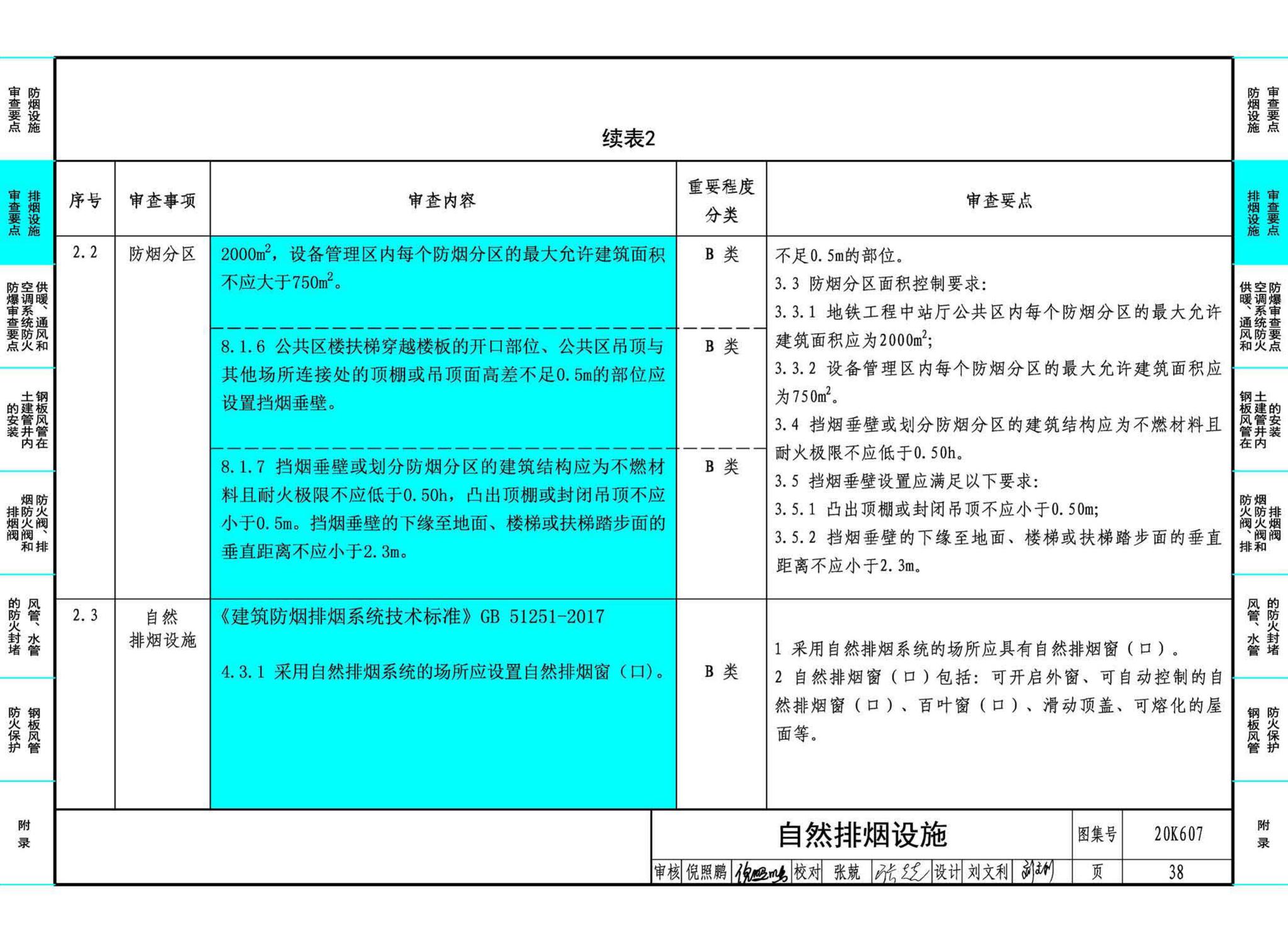 20K607--防排烟及暖通防火设计审查与安装