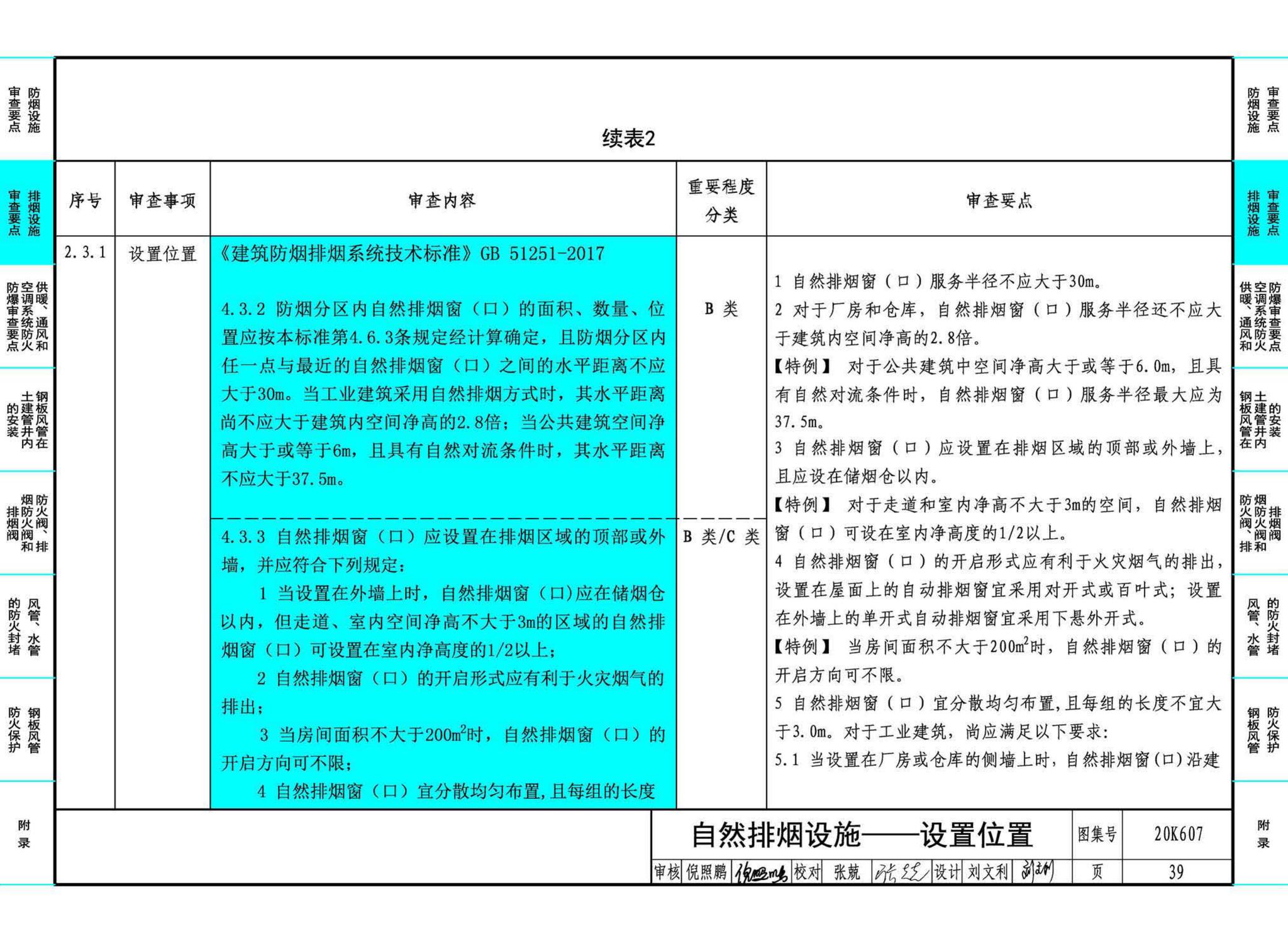 20K607--防排烟及暖通防火设计审查与安装