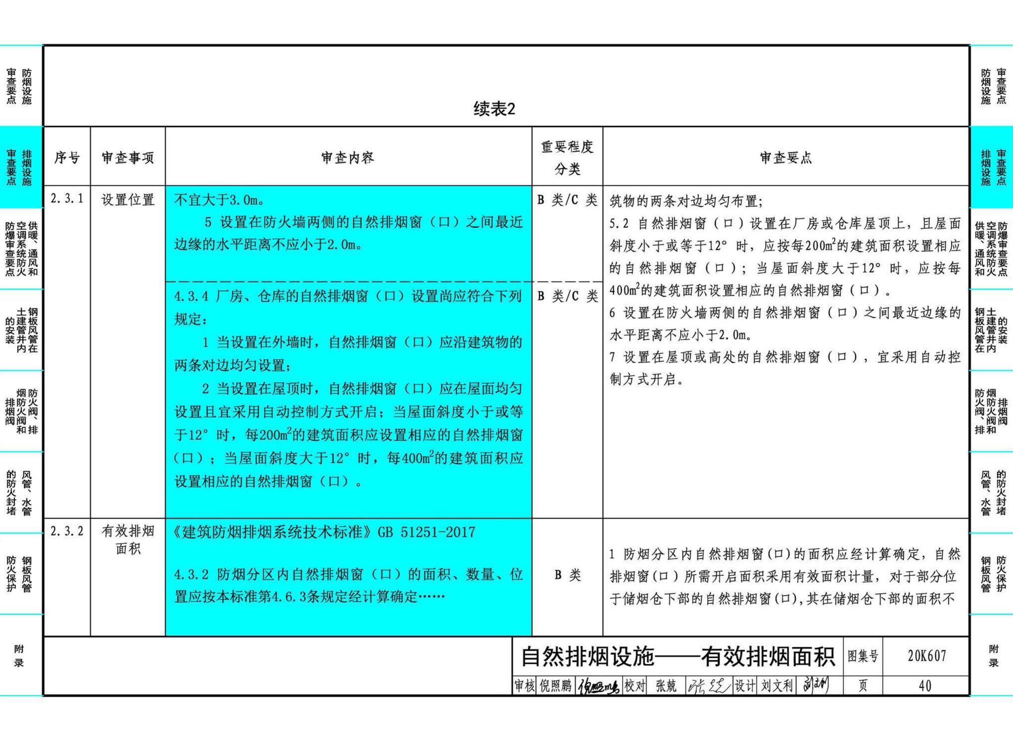 20K607--防排烟及暖通防火设计审查与安装