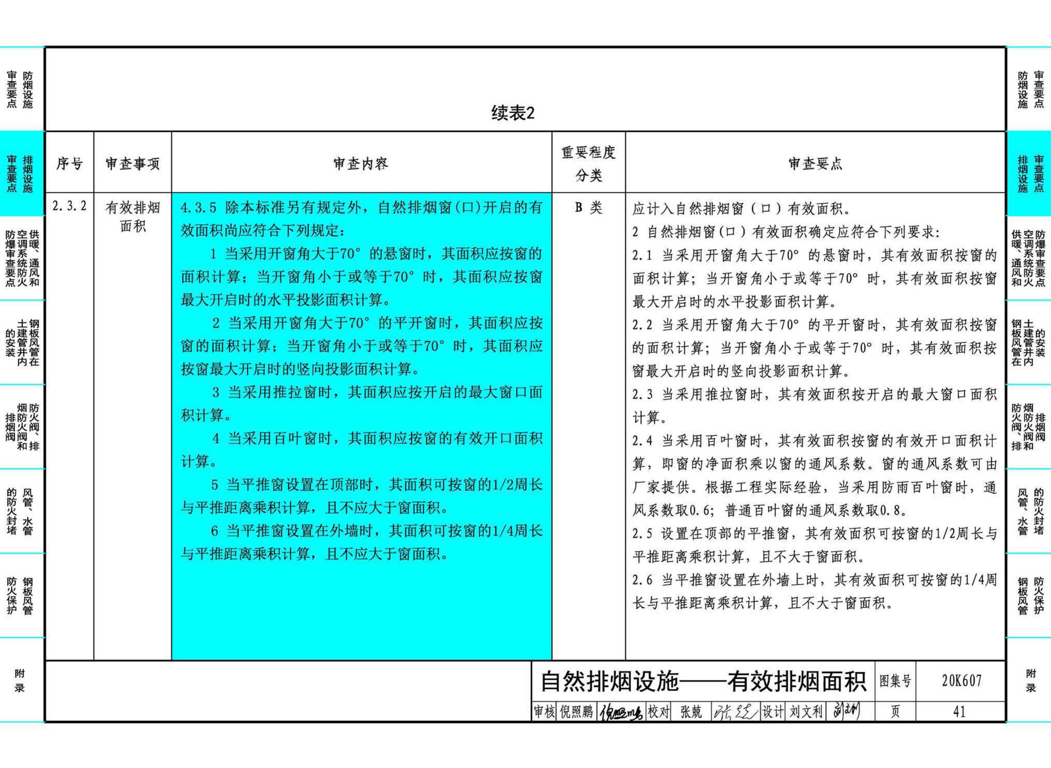 20K607--防排烟及暖通防火设计审查与安装