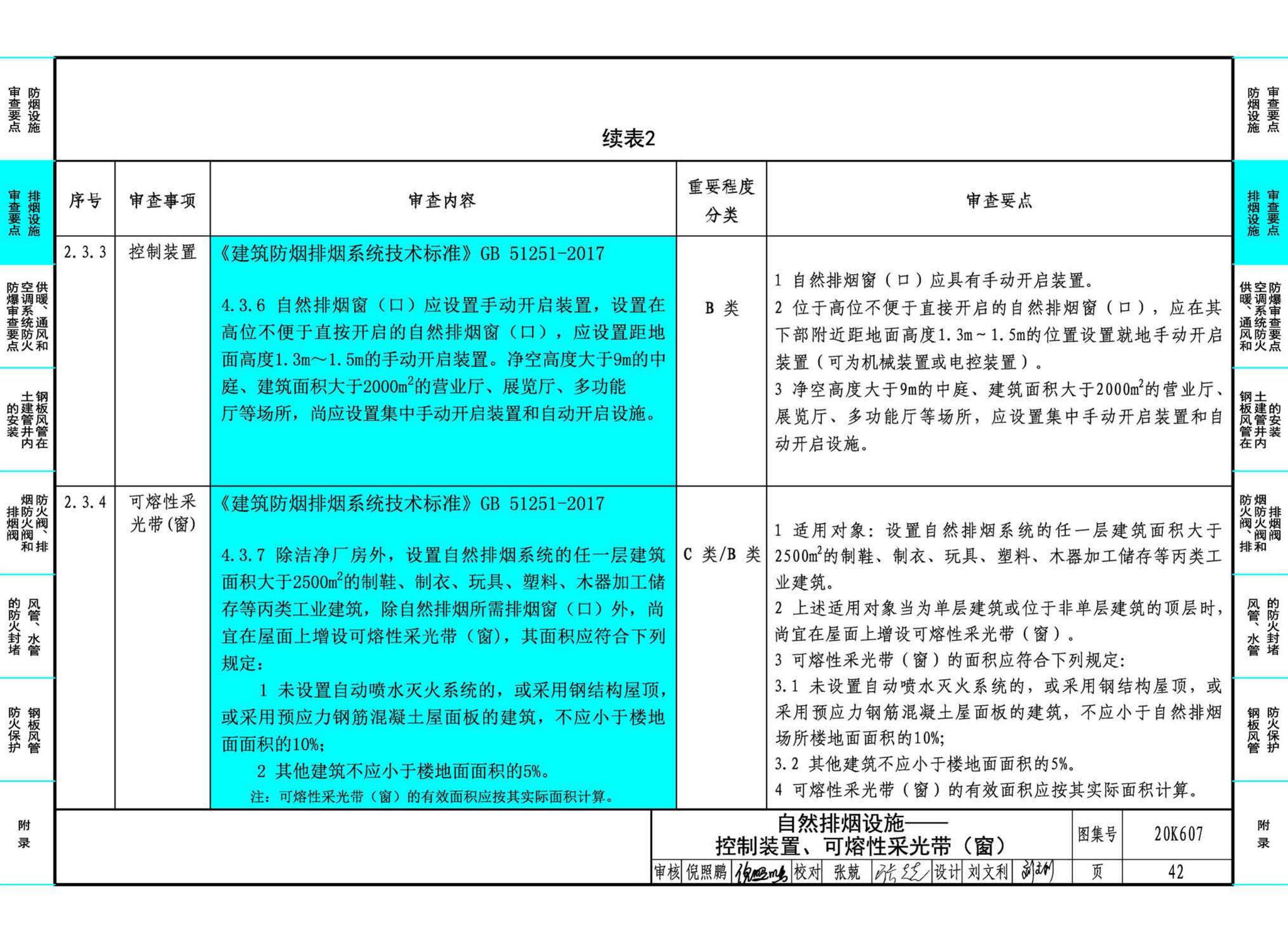 20K607--防排烟及暖通防火设计审查与安装