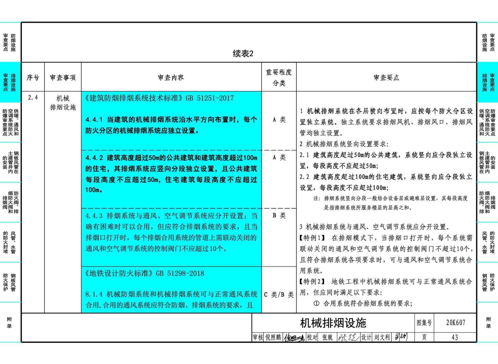 20K607--防排烟及暖通防火设计审查与安装