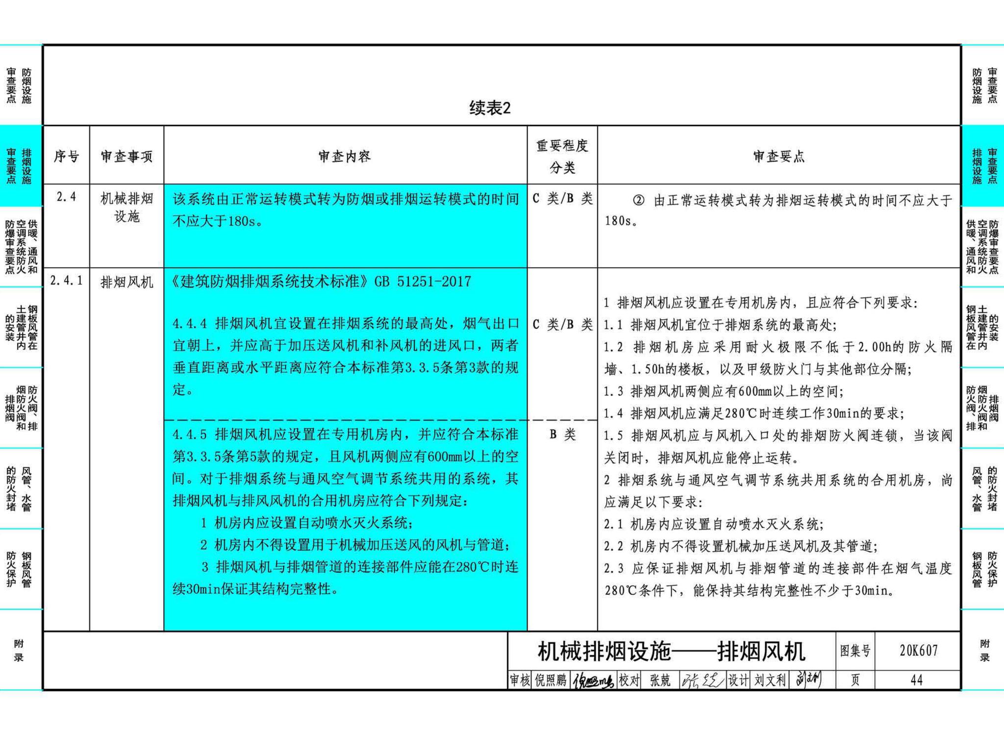 20K607--防排烟及暖通防火设计审查与安装