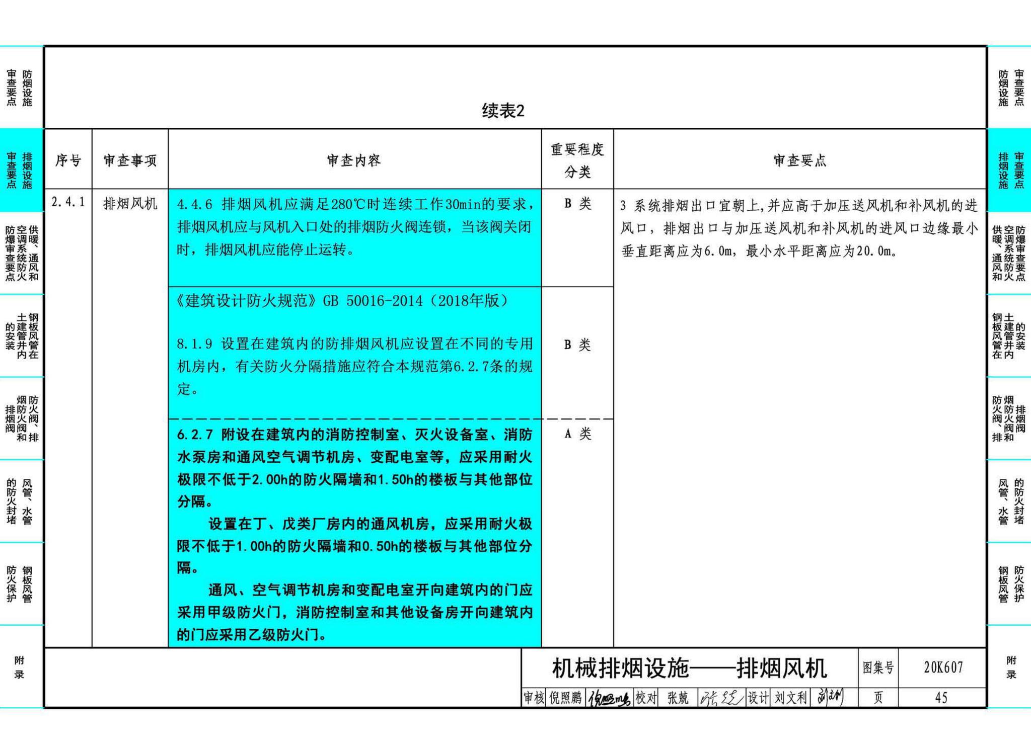 20K607--防排烟及暖通防火设计审查与安装