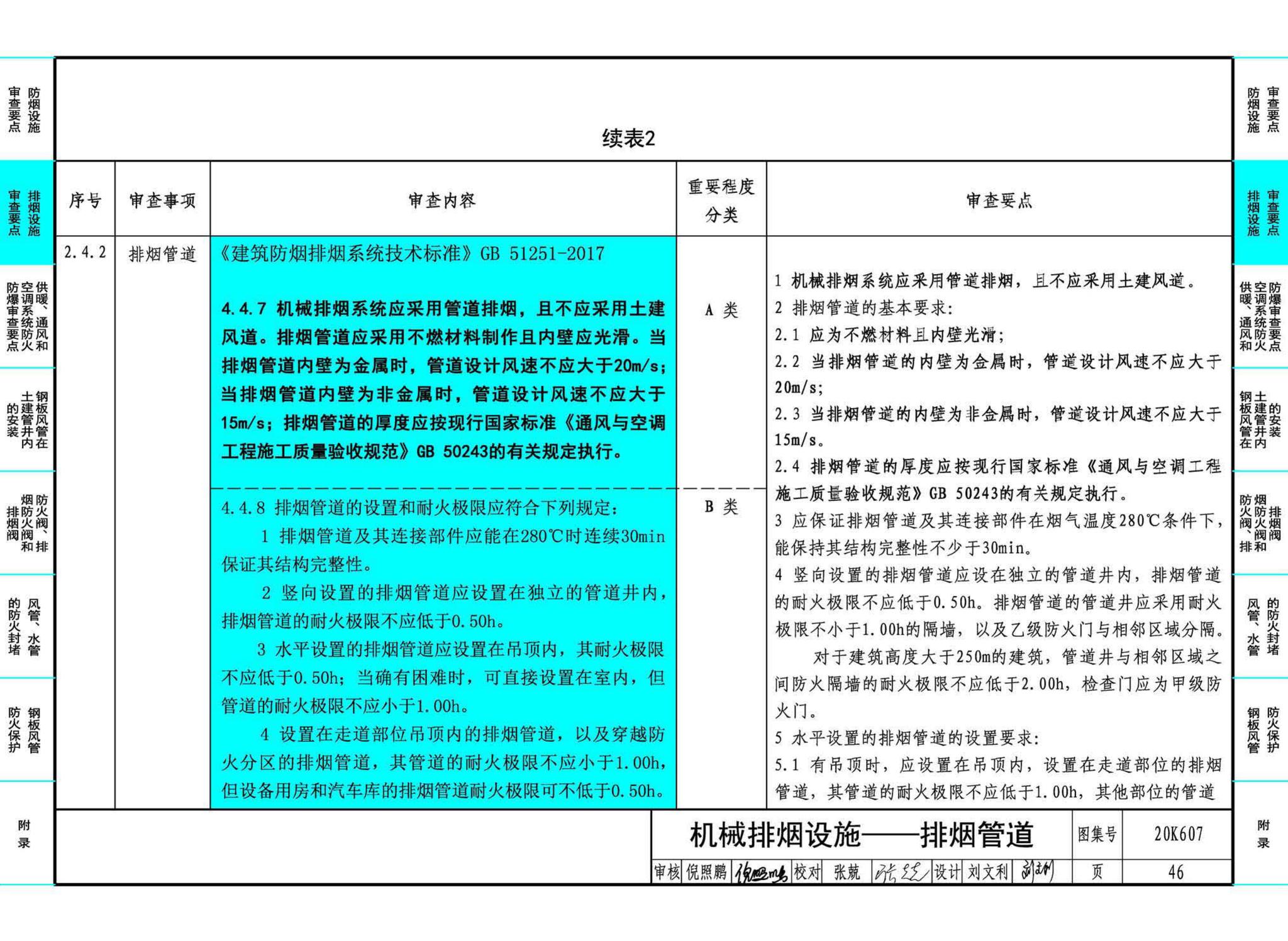 20K607--防排烟及暖通防火设计审查与安装