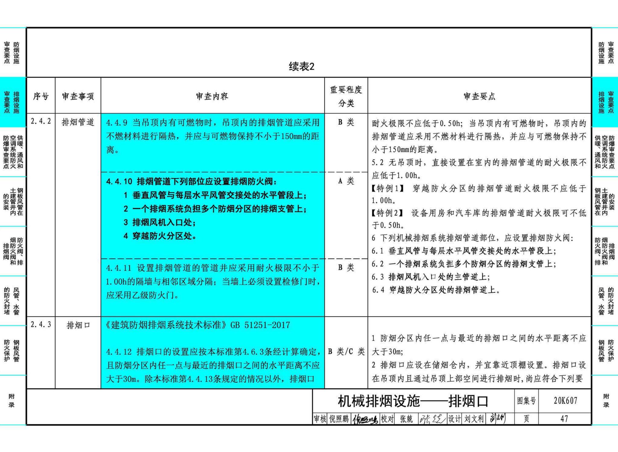 20K607--防排烟及暖通防火设计审查与安装