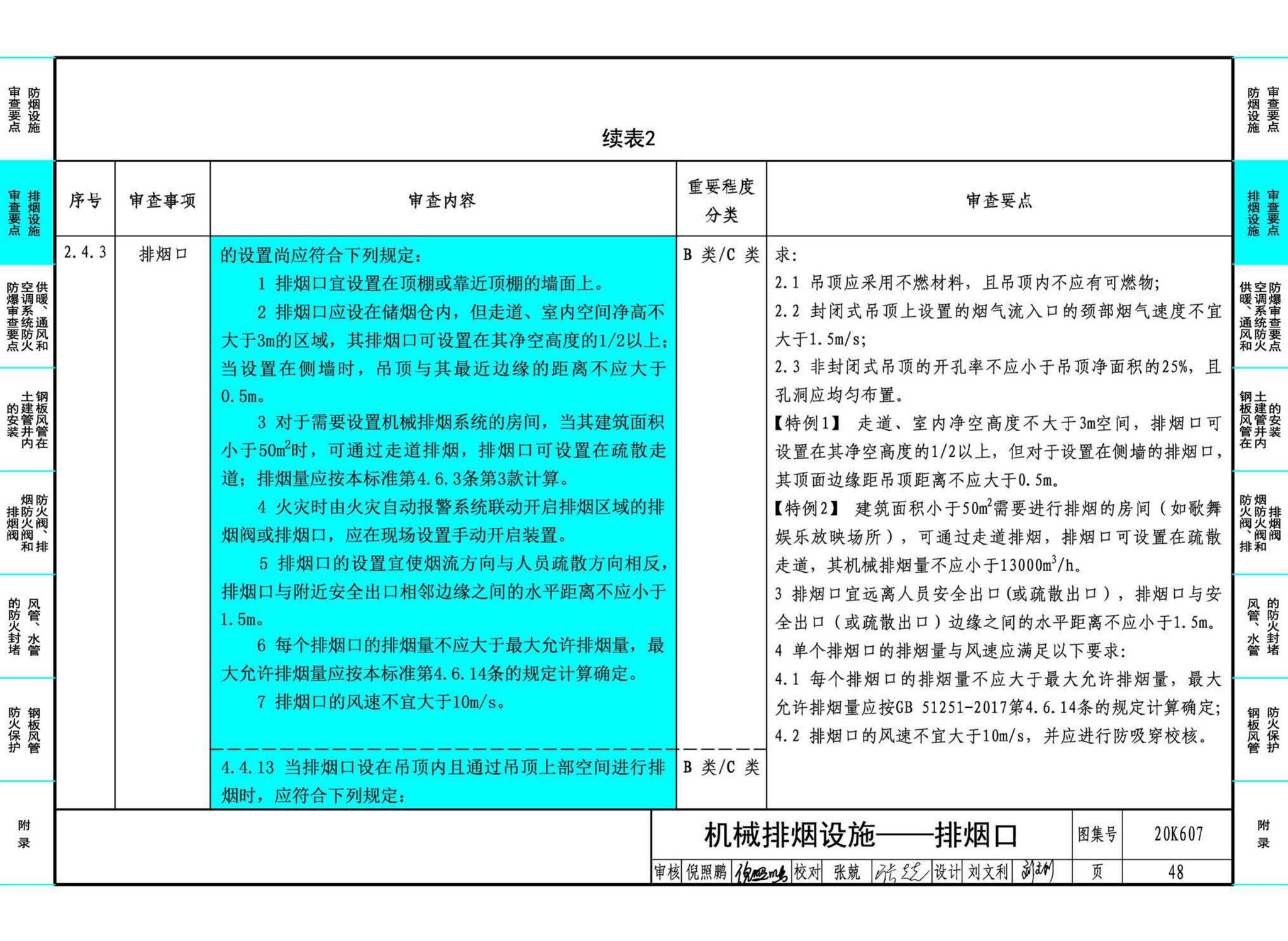 20K607--防排烟及暖通防火设计审查与安装