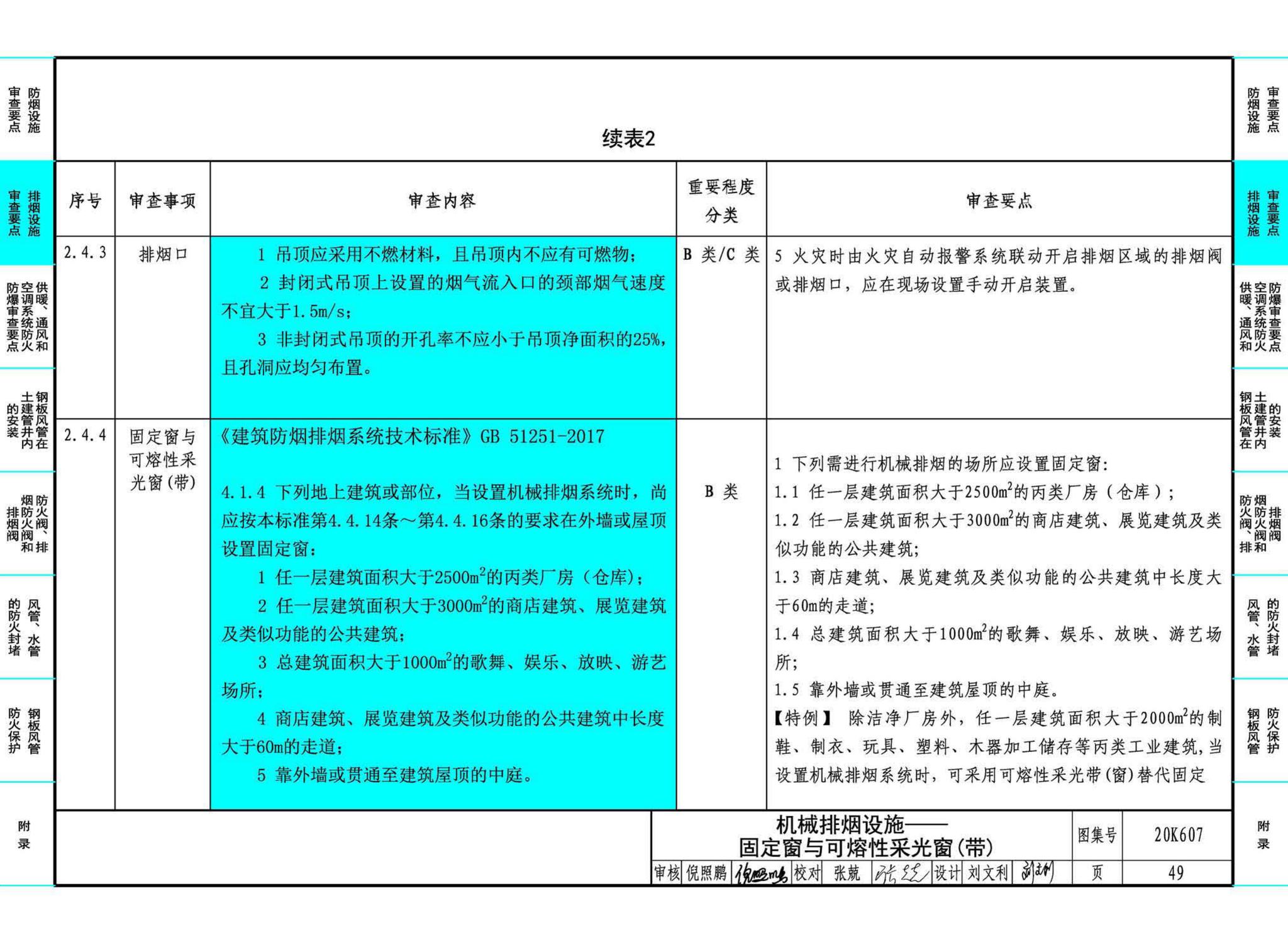 20K607--防排烟及暖通防火设计审查与安装