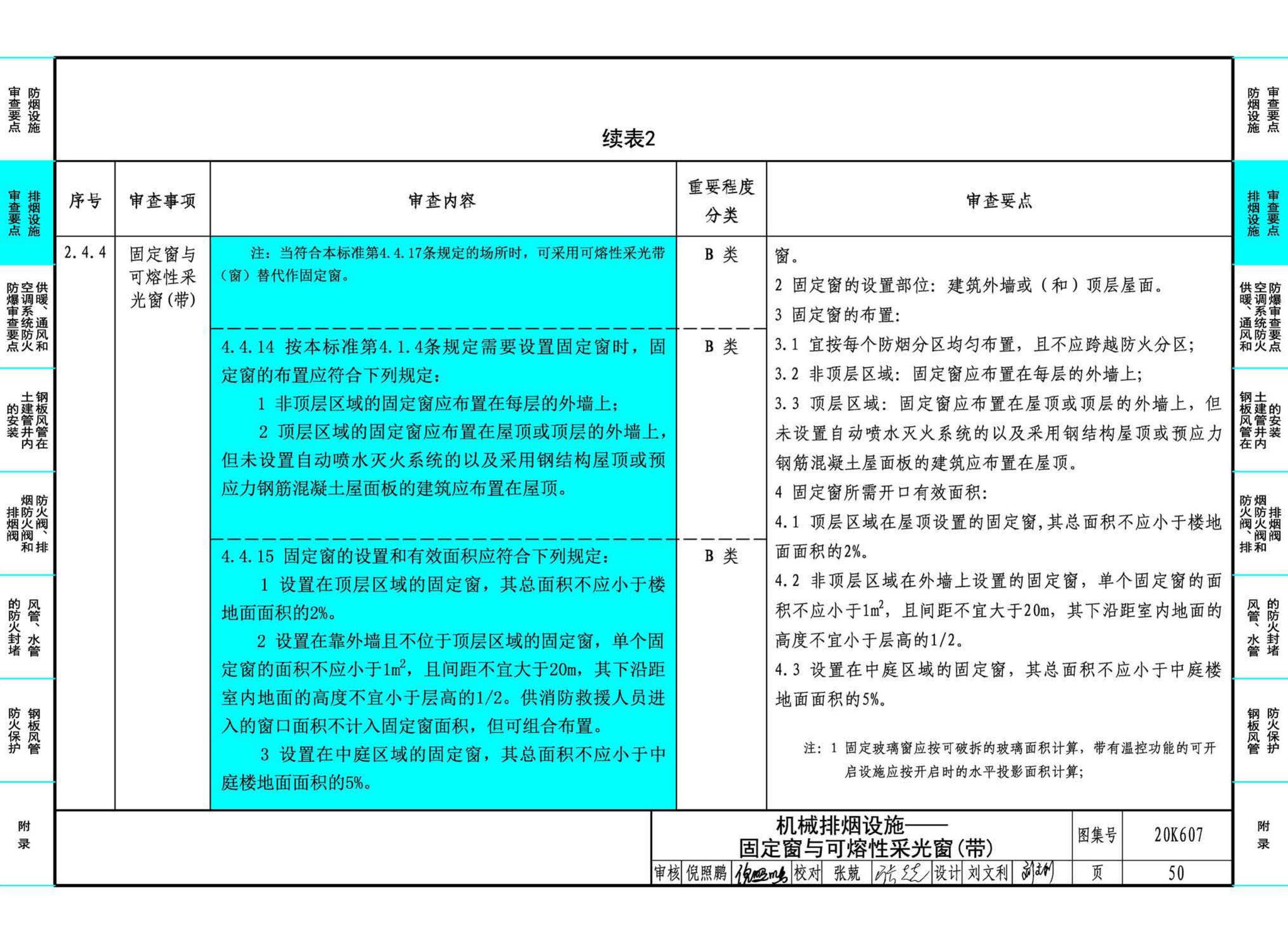 20K607--防排烟及暖通防火设计审查与安装