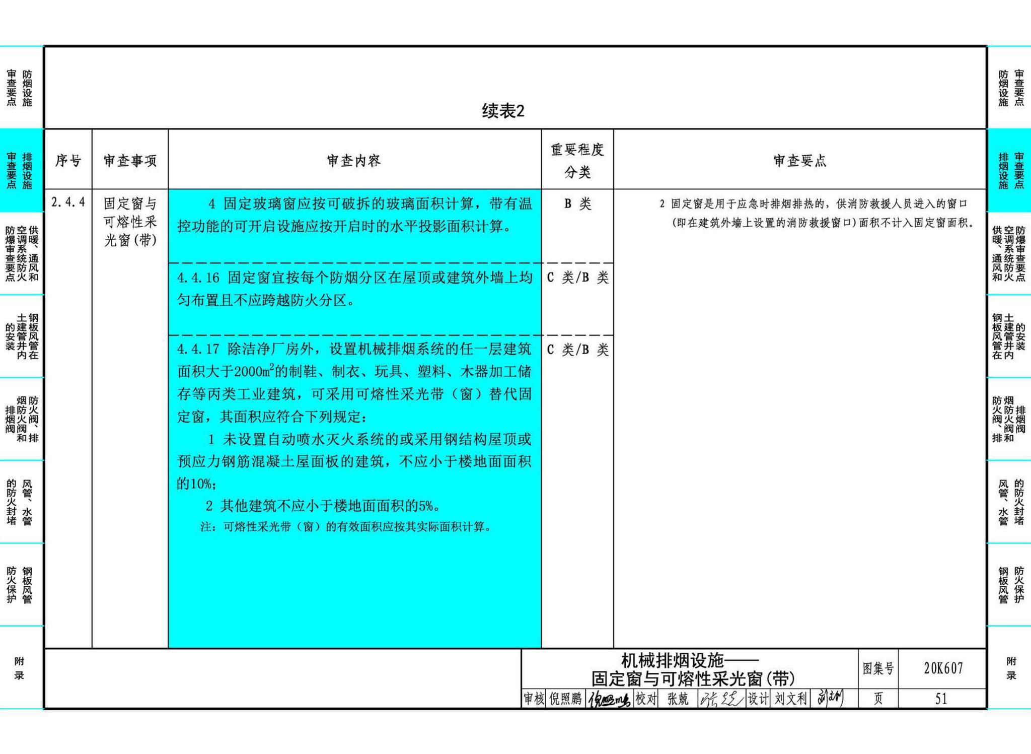 20K607--防排烟及暖通防火设计审查与安装