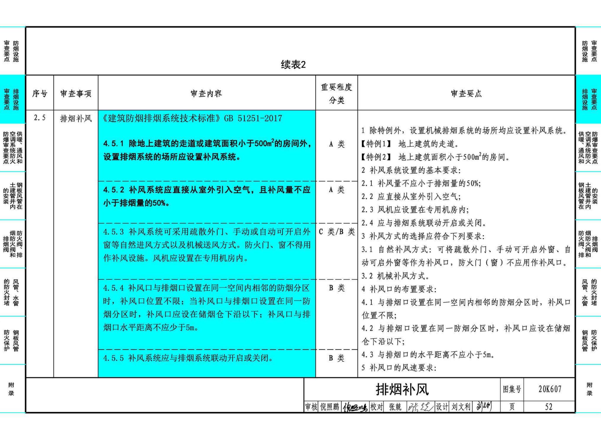 20K607--防排烟及暖通防火设计审查与安装