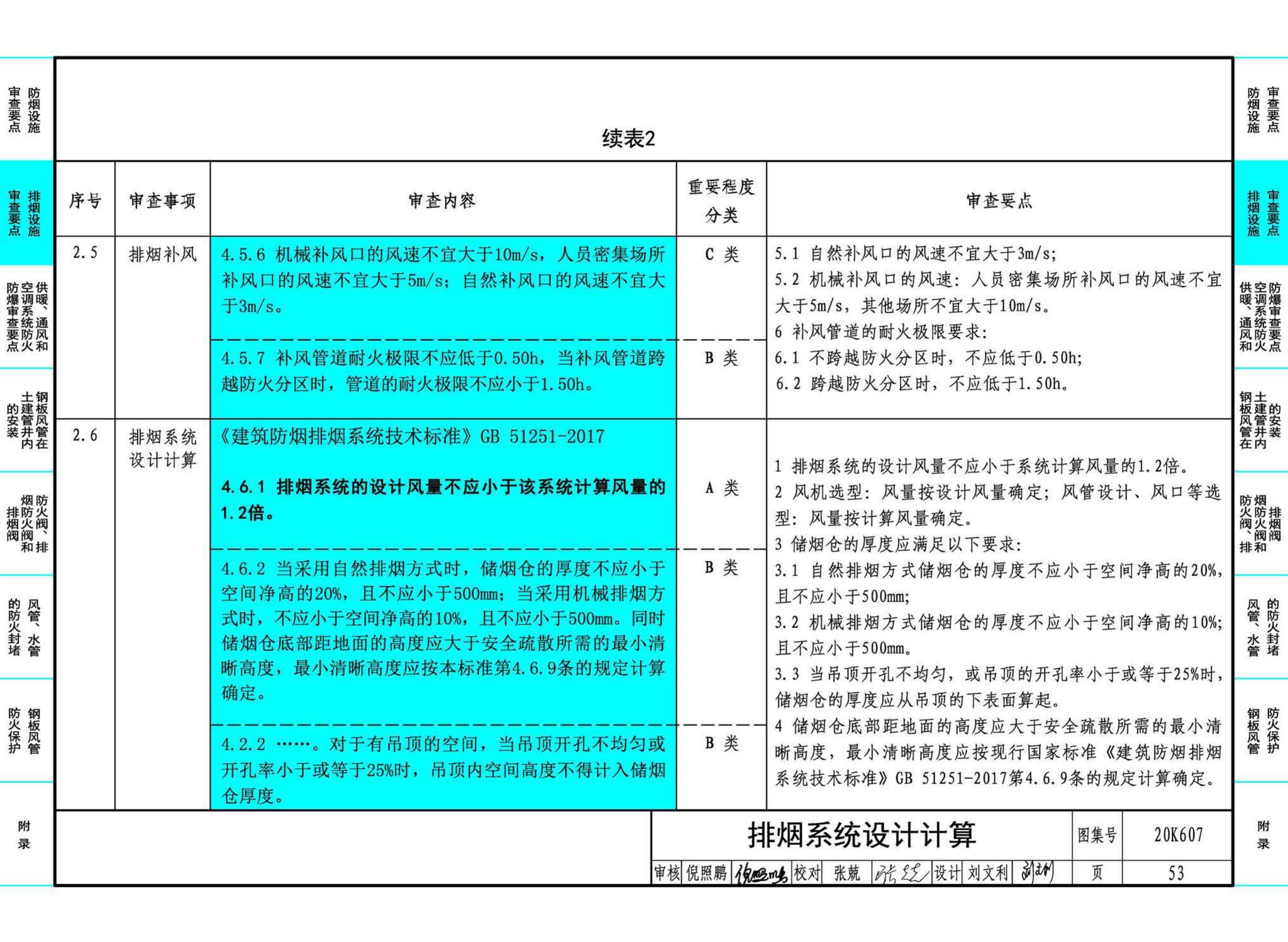 20K607--防排烟及暖通防火设计审查与安装