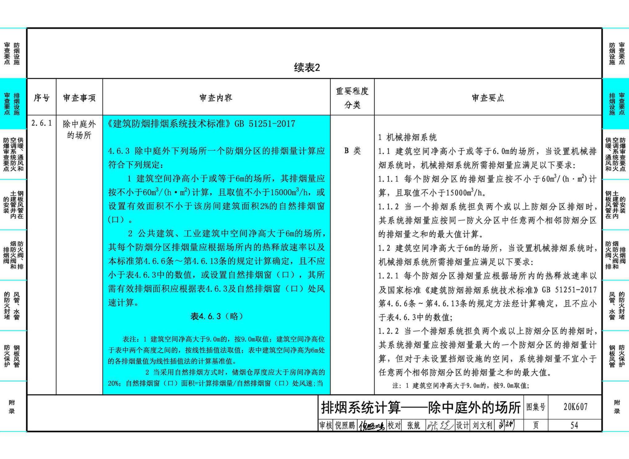 20K607--防排烟及暖通防火设计审查与安装