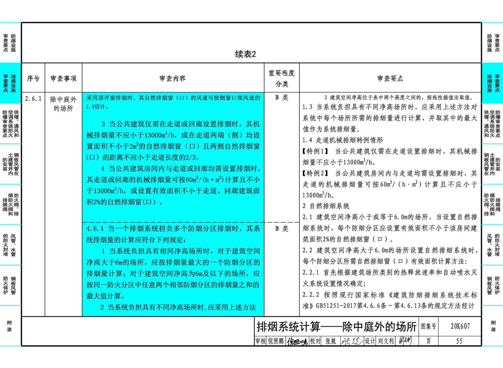 20K607--防排烟及暖通防火设计审查与安装