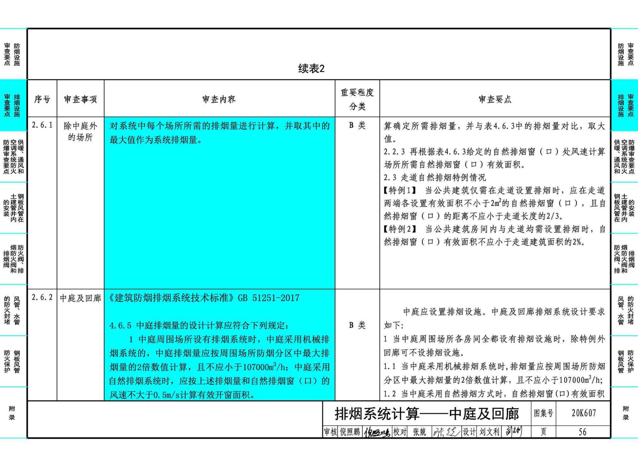 20K607--防排烟及暖通防火设计审查与安装