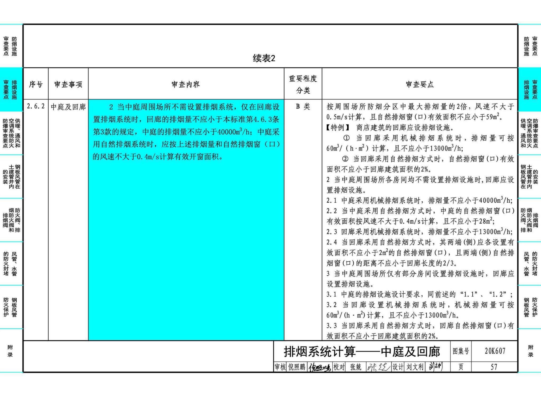 20K607--防排烟及暖通防火设计审查与安装