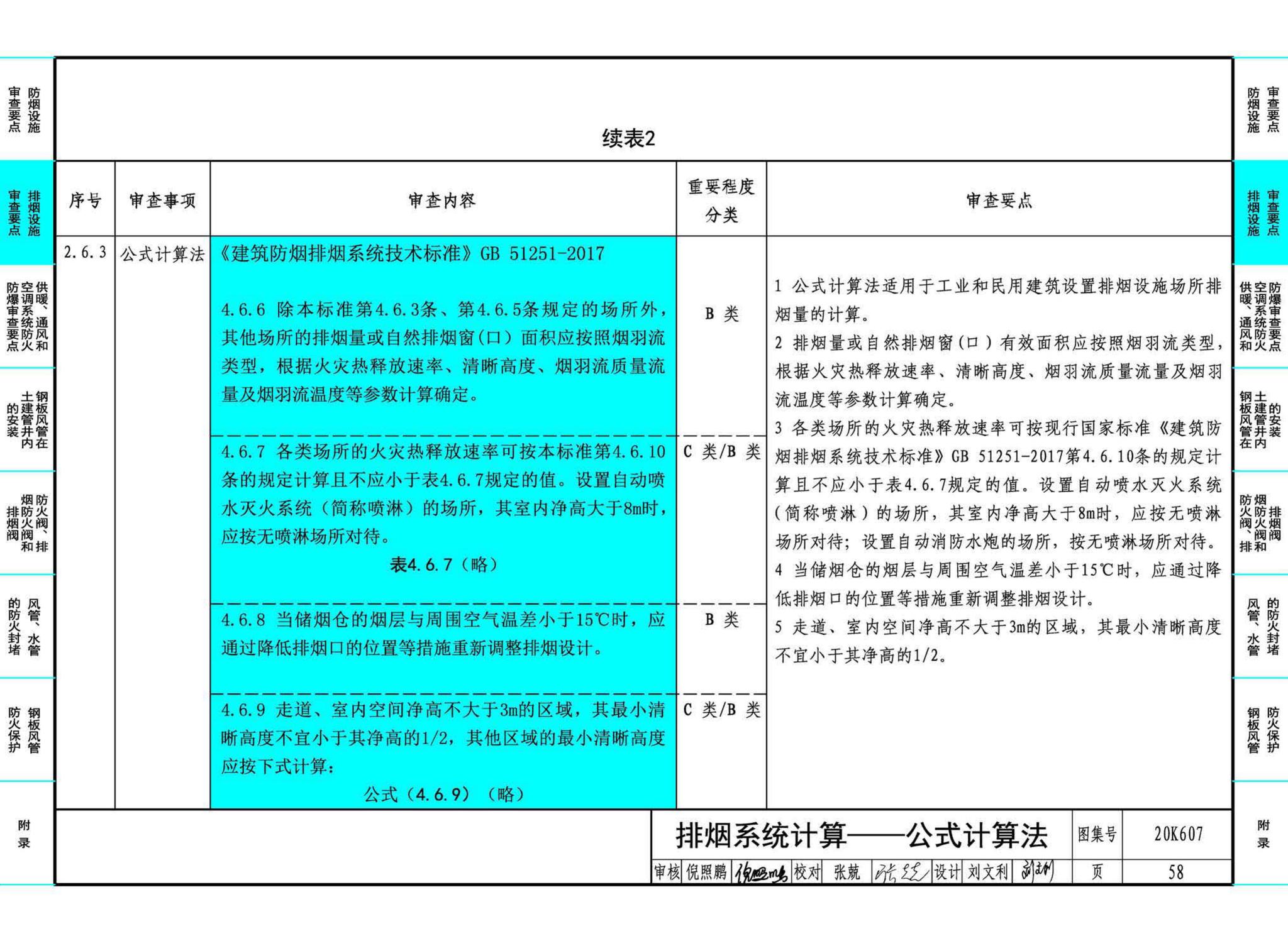 20K607--防排烟及暖通防火设计审查与安装