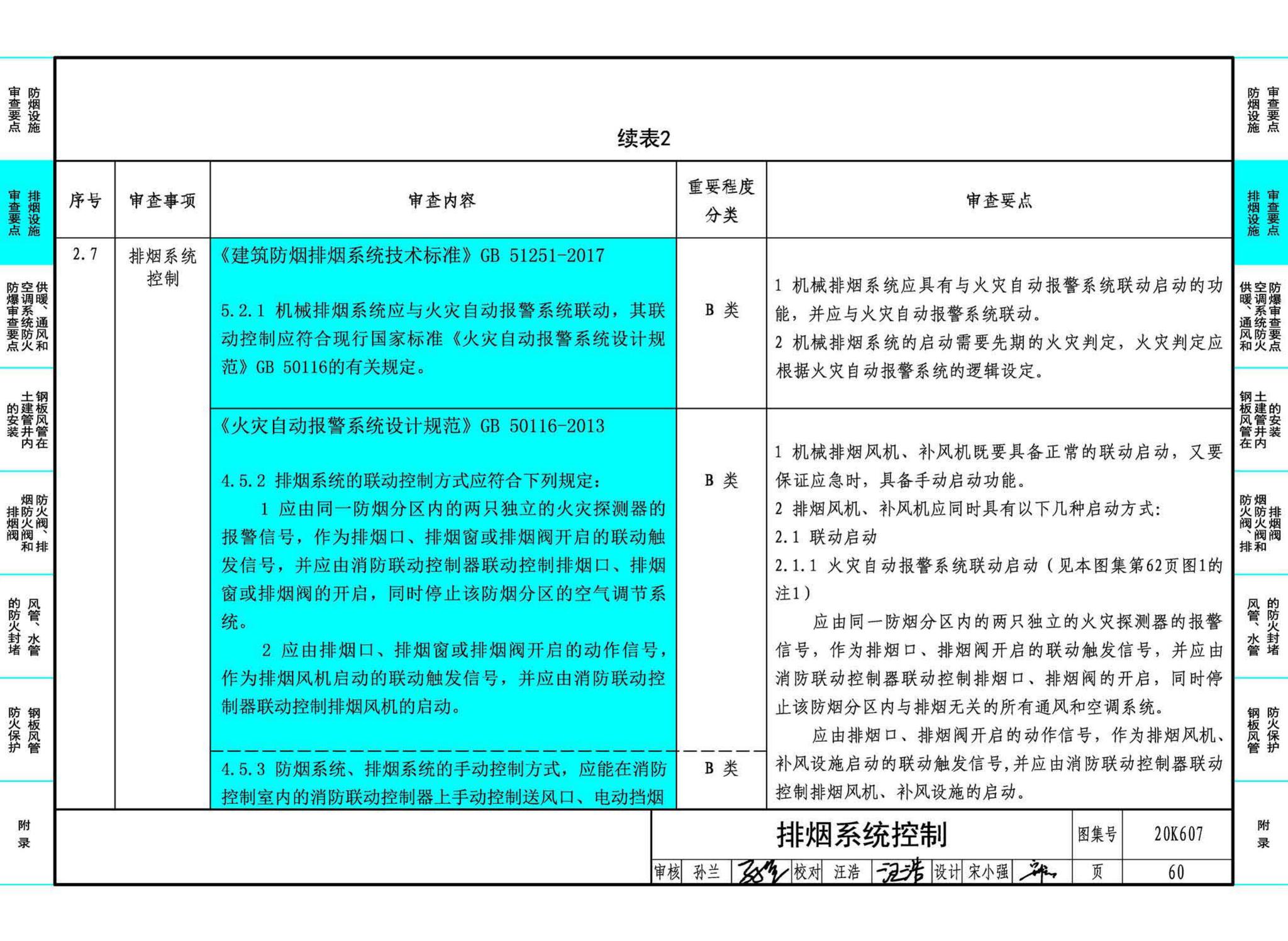 20K607--防排烟及暖通防火设计审查与安装