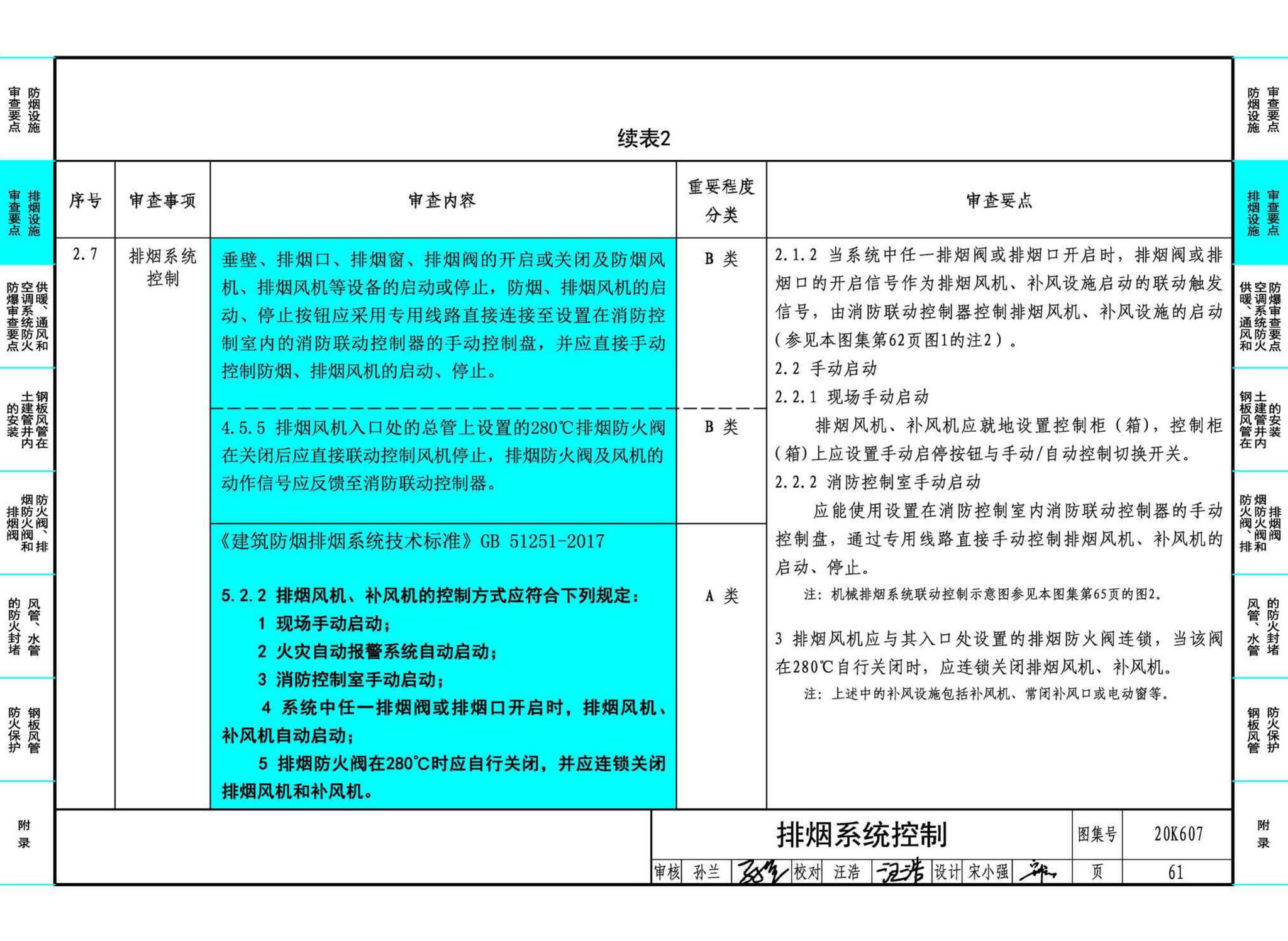 20K607--防排烟及暖通防火设计审查与安装