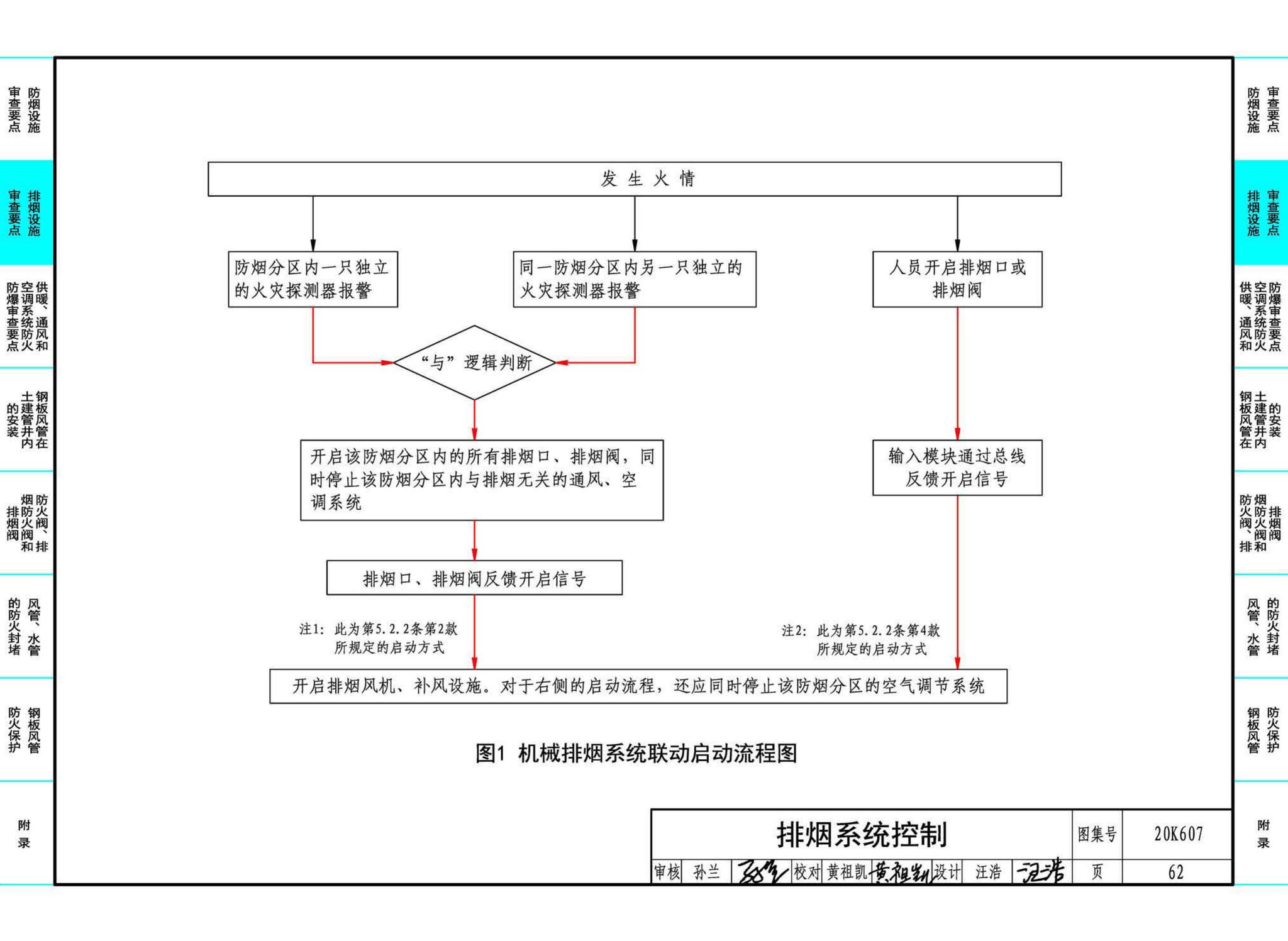 20K607--防排烟及暖通防火设计审查与安装