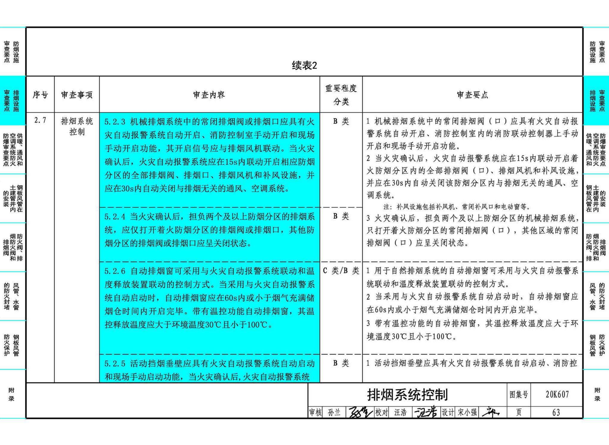 20K607--防排烟及暖通防火设计审查与安装