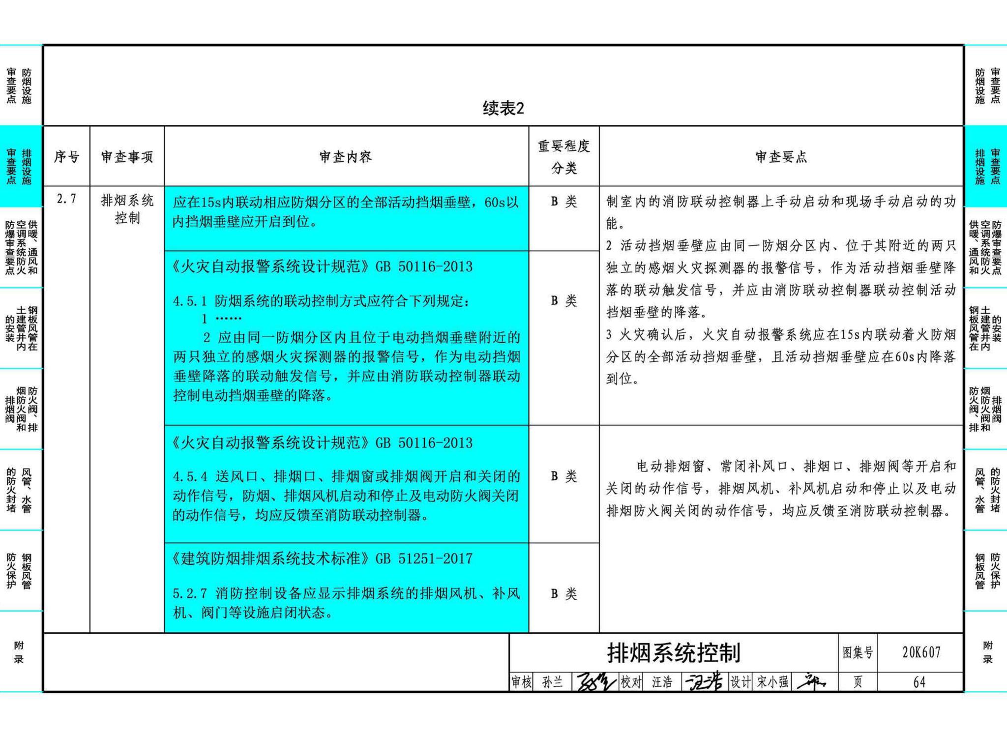 20K607--防排烟及暖通防火设计审查与安装