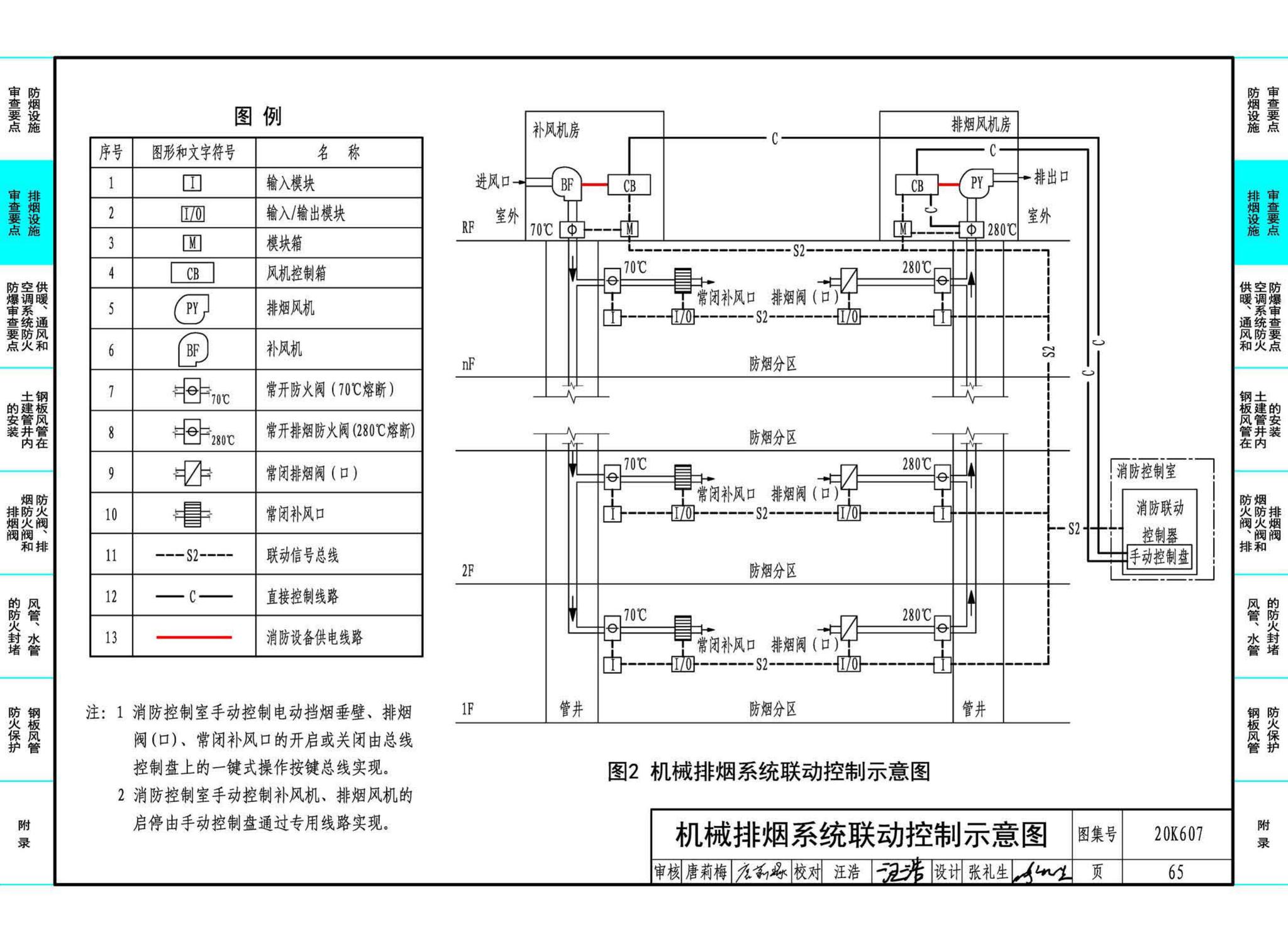 20K607--防排烟及暖通防火设计审查与安装