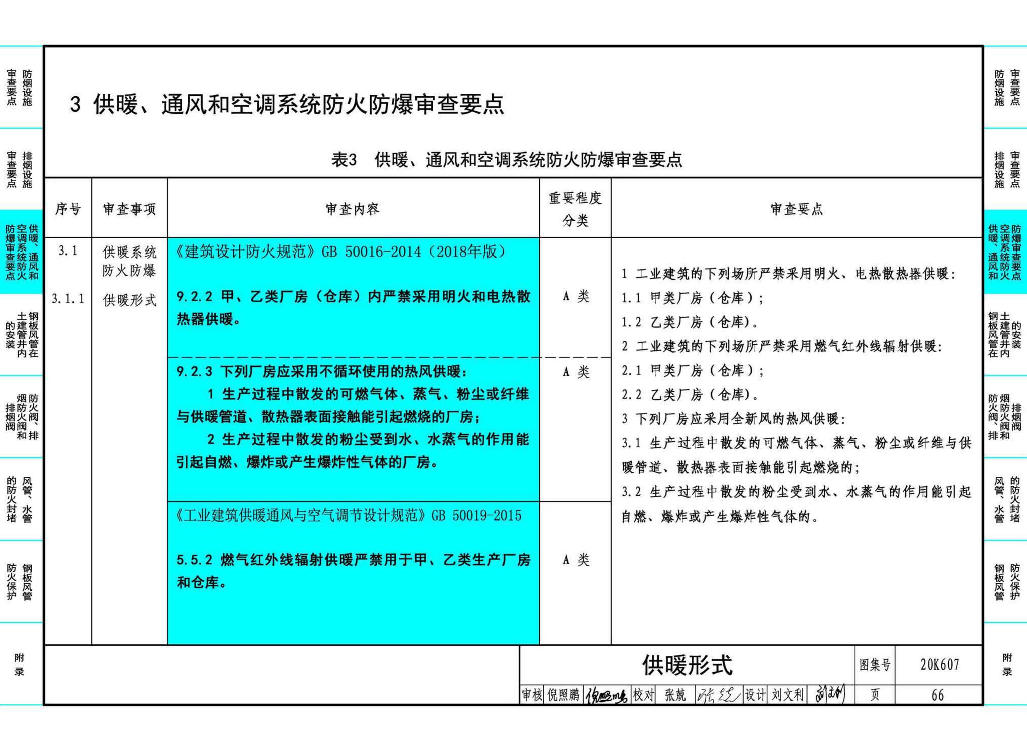 20K607--防排烟及暖通防火设计审查与安装