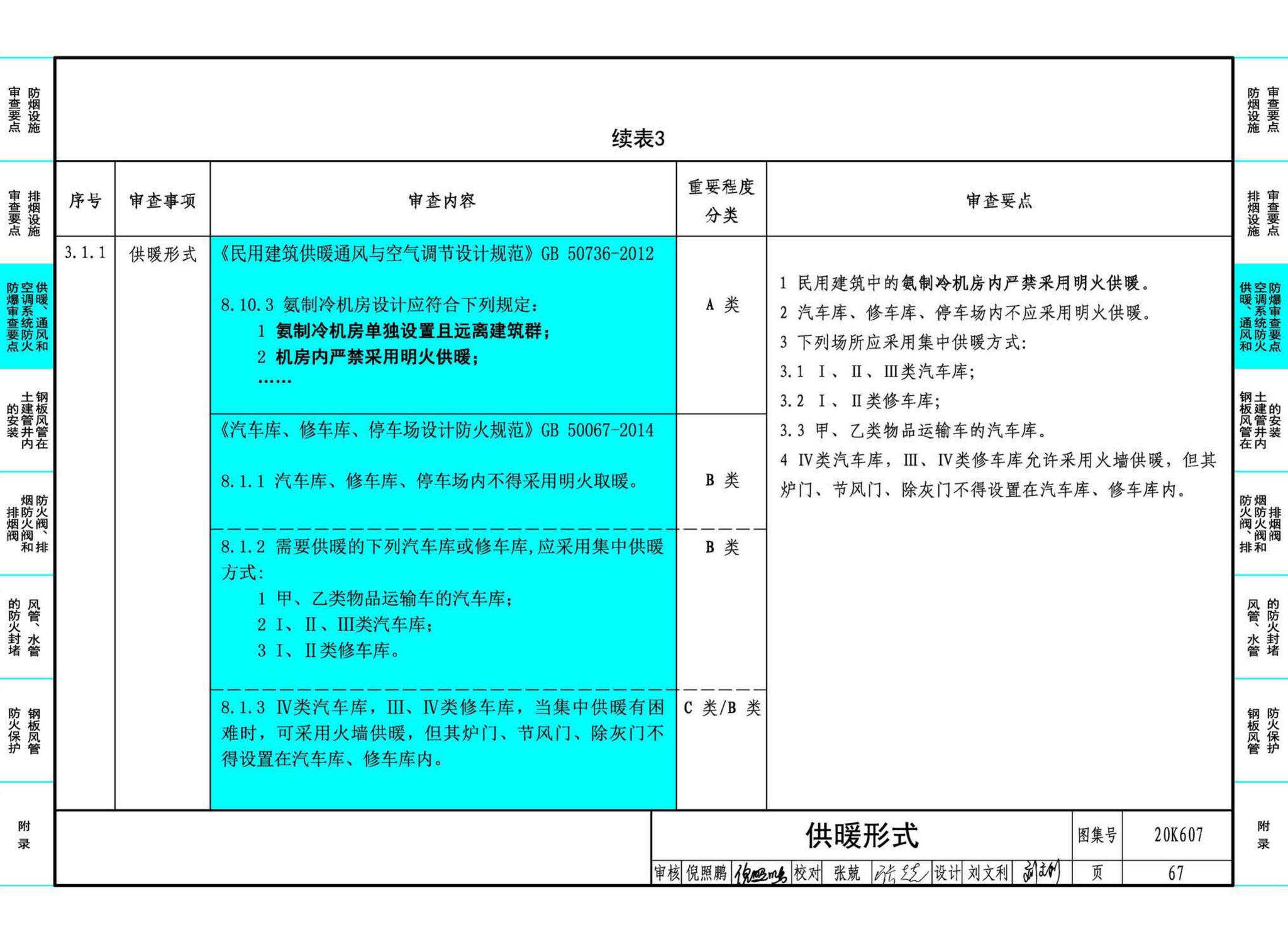 20K607--防排烟及暖通防火设计审查与安装