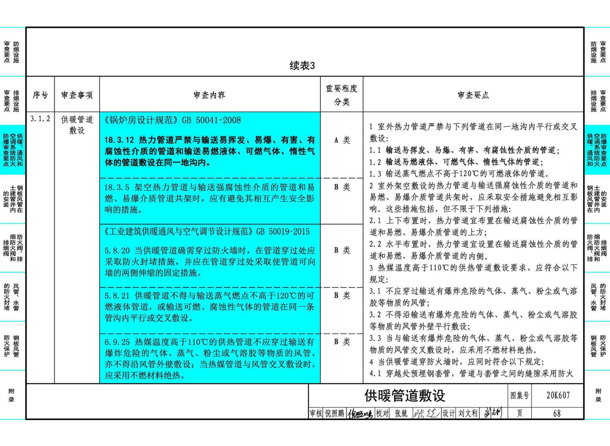 20K607--防排烟及暖通防火设计审查与安装